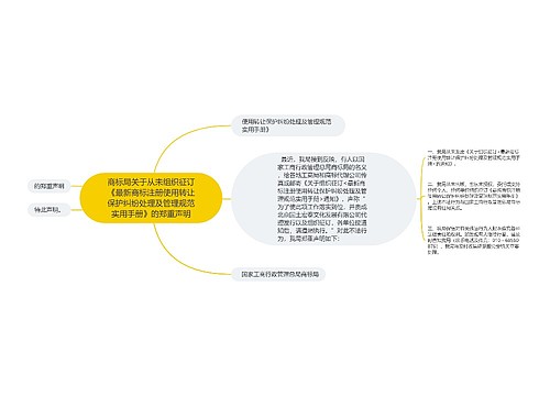 商标局关于从未组织征订《最新商标注册使用转让保护纠纷处理及管理规范实用手册》的郑重声明