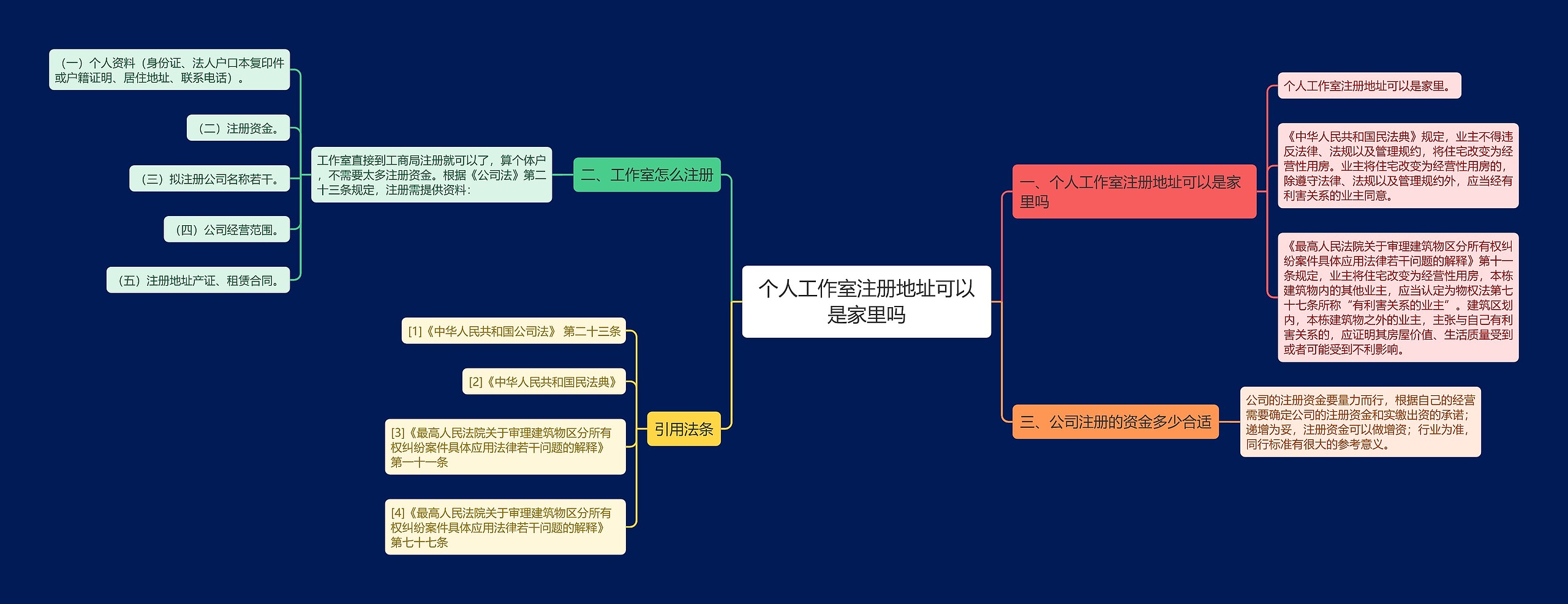 个人工作室注册地址可以是家里吗