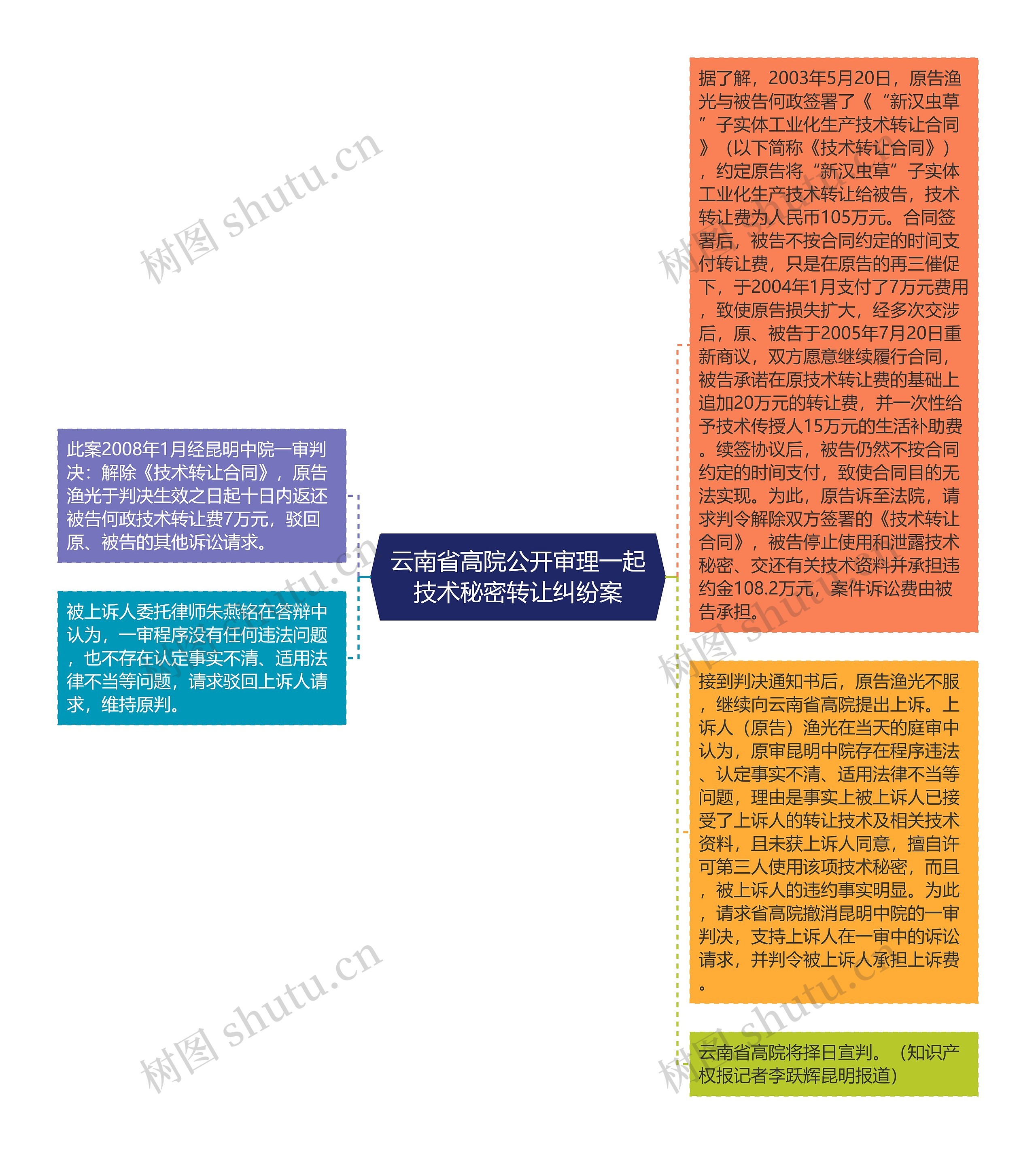 云南省高院公开审理一起技术秘密转让纠纷案