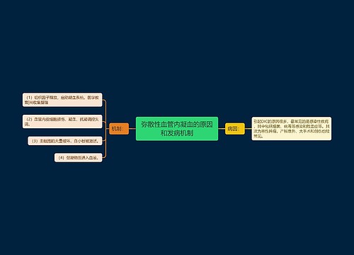 弥散性血管内凝血的原因和发病机制