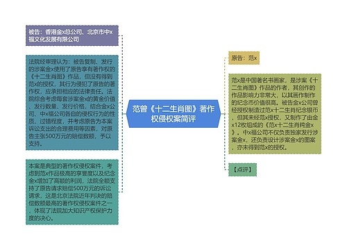 范曾《十二生肖图》著作权侵权案简评