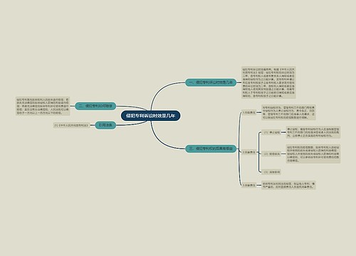 侵犯专利诉讼时效是几年
