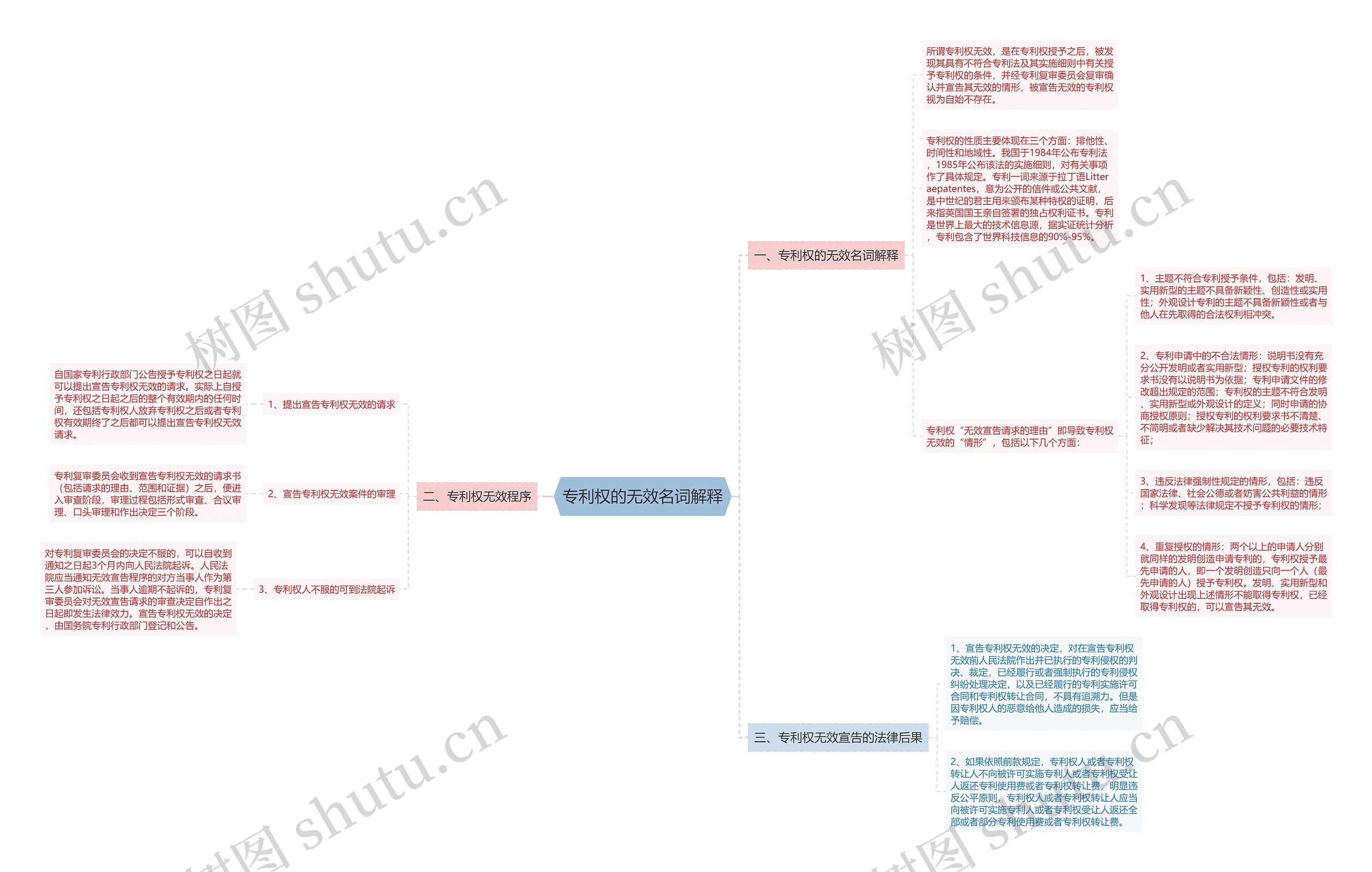 专利权的无效名词解释 专利权的无效名词解释