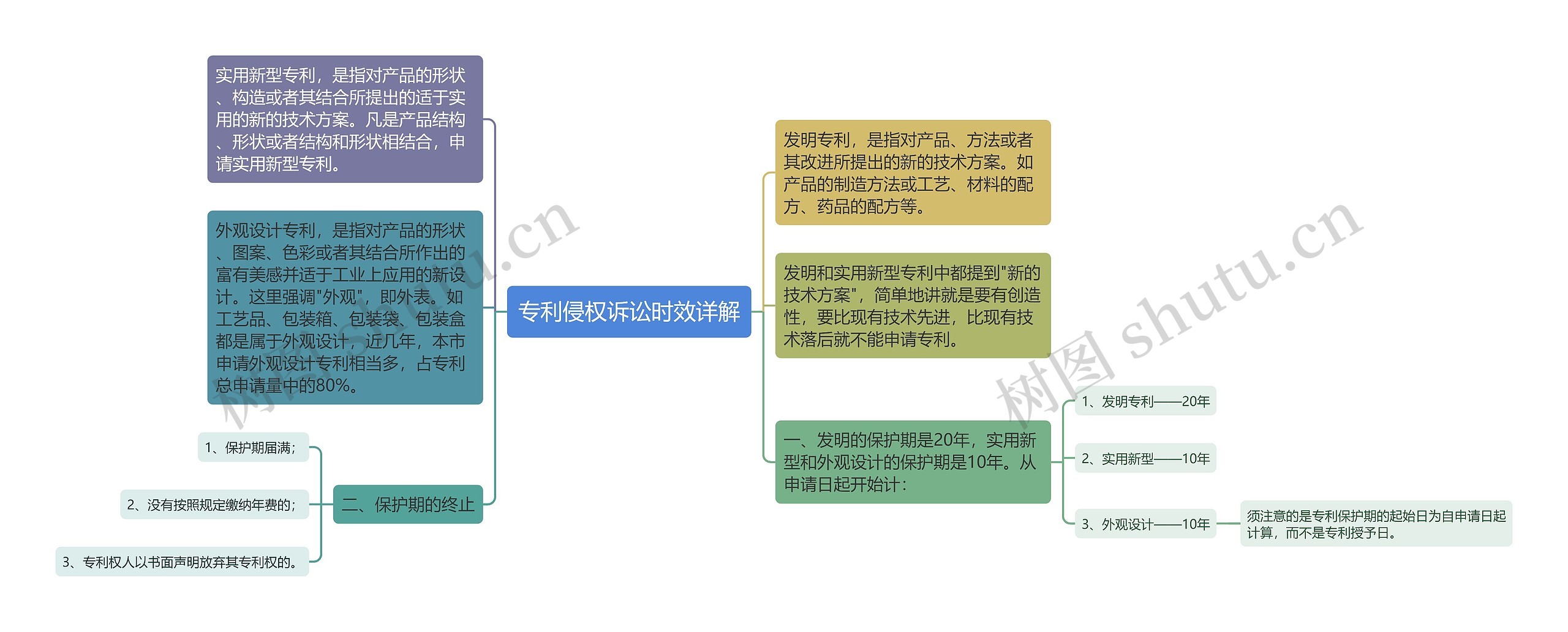 专利侵权诉讼时效详解