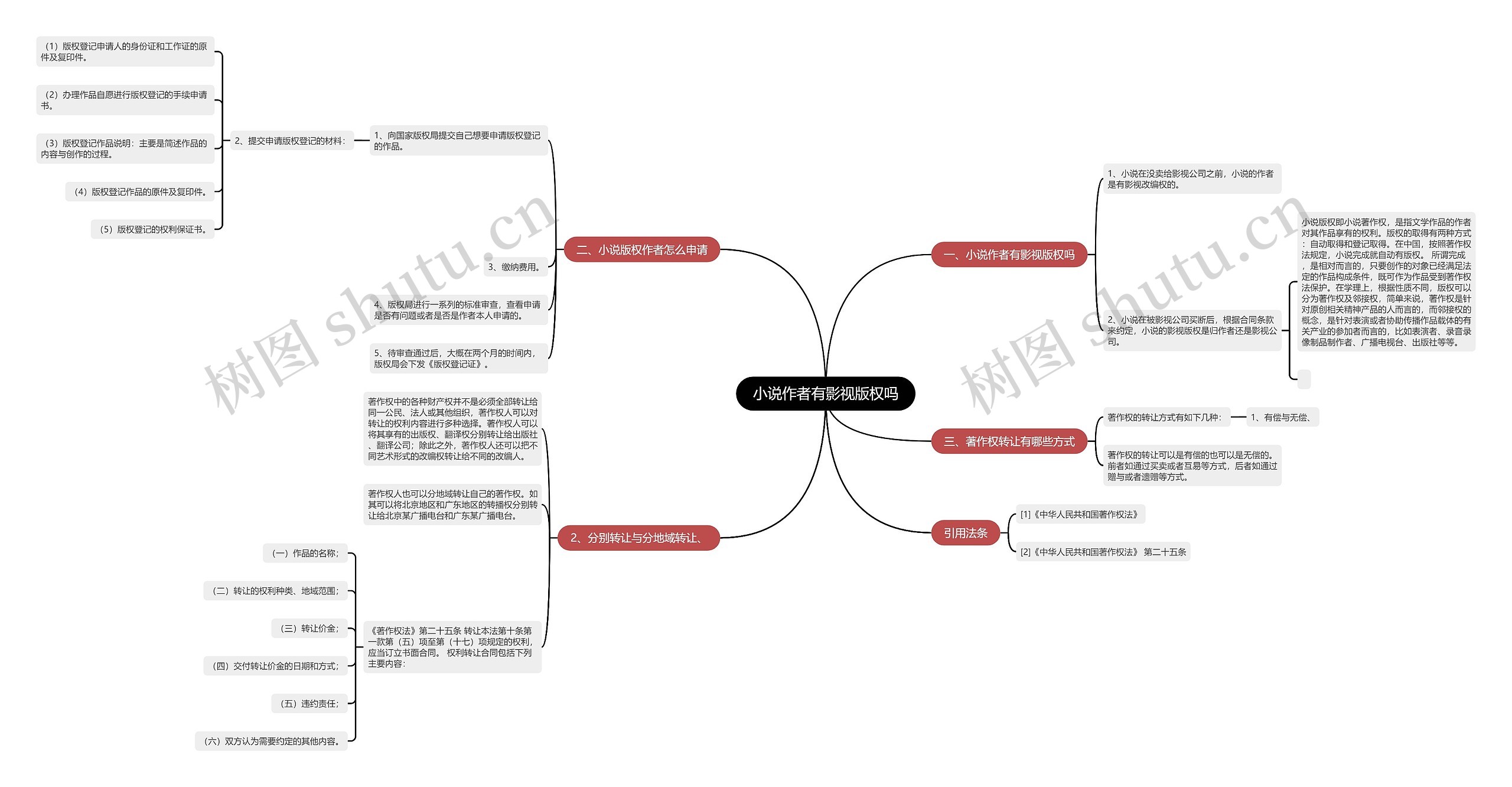 小说作者有影视版权吗 小说作者有影视版权吗