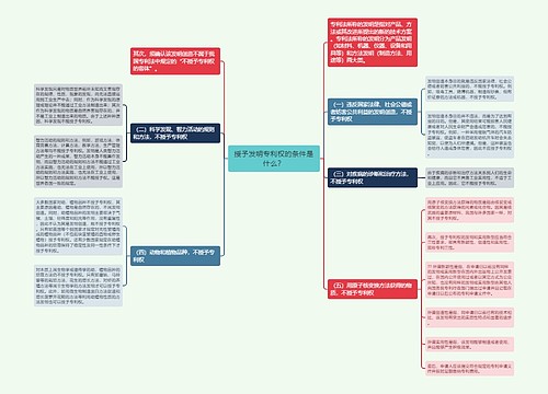 授予发明专利权的条件是什么？