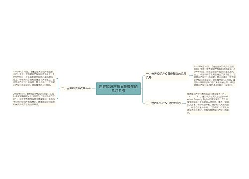 世界知识产权日是每年的几月几号