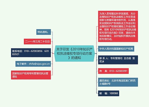 关于印发《2010年知识产权执法维权专项行动方案》的通知