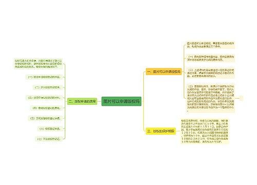 图片可以申请版权吗