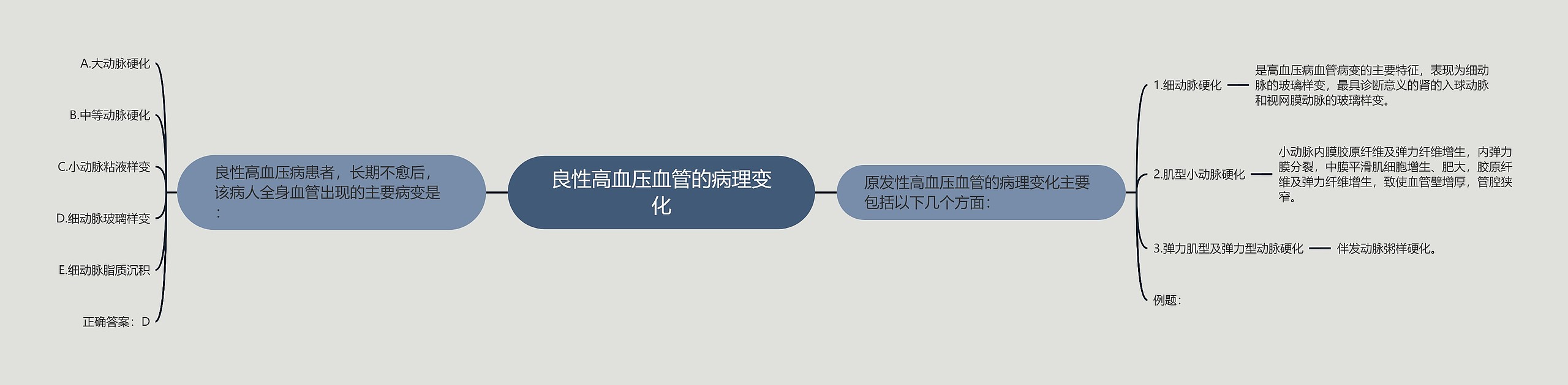 良性高血压血管的病理变化