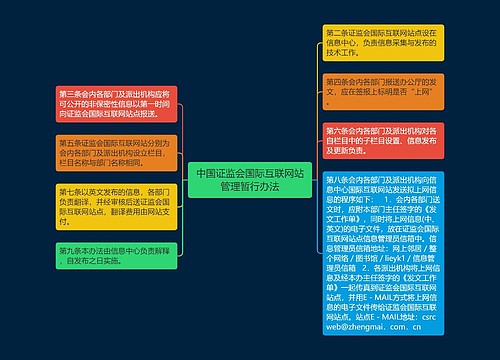 中国证监会国际互联网站管理暂行办法