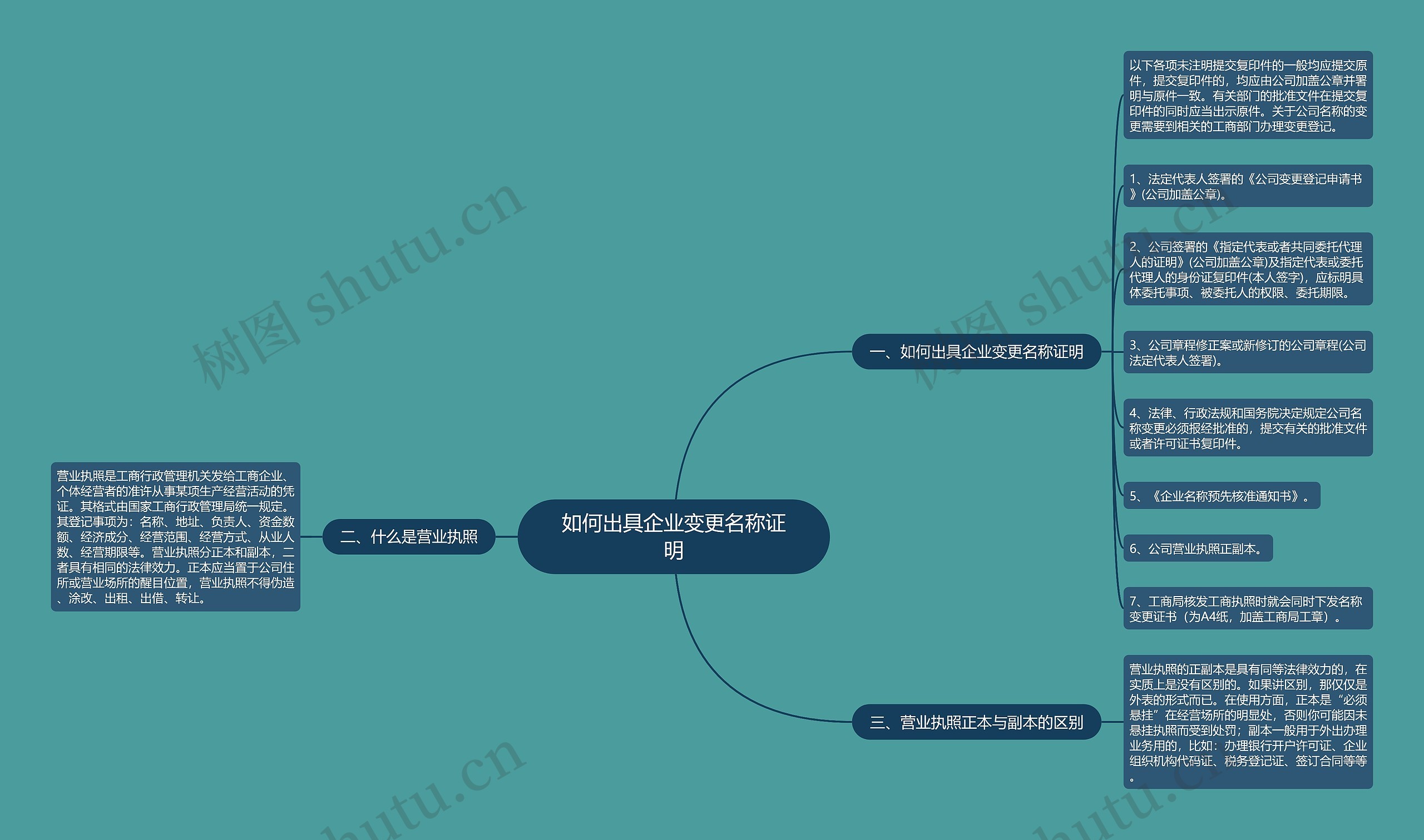 如何出具企业变更名称证明