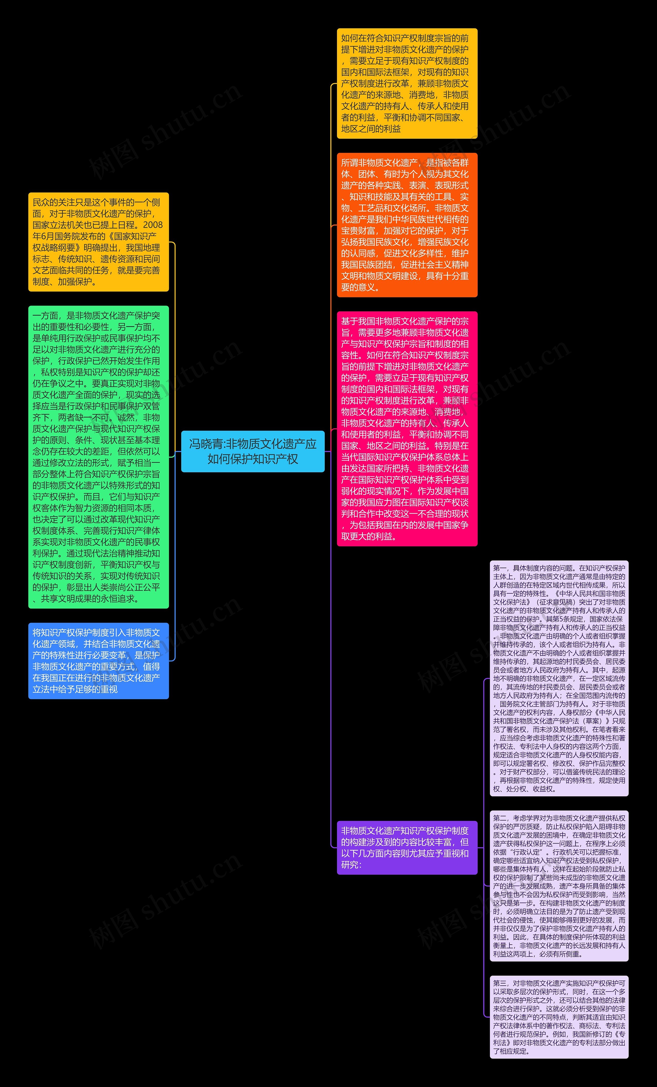 冯晓青:非物质文化遗产应如何保护知识产权思维导图