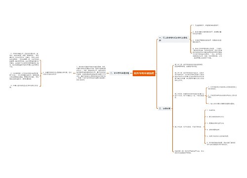 软件专利申请流程