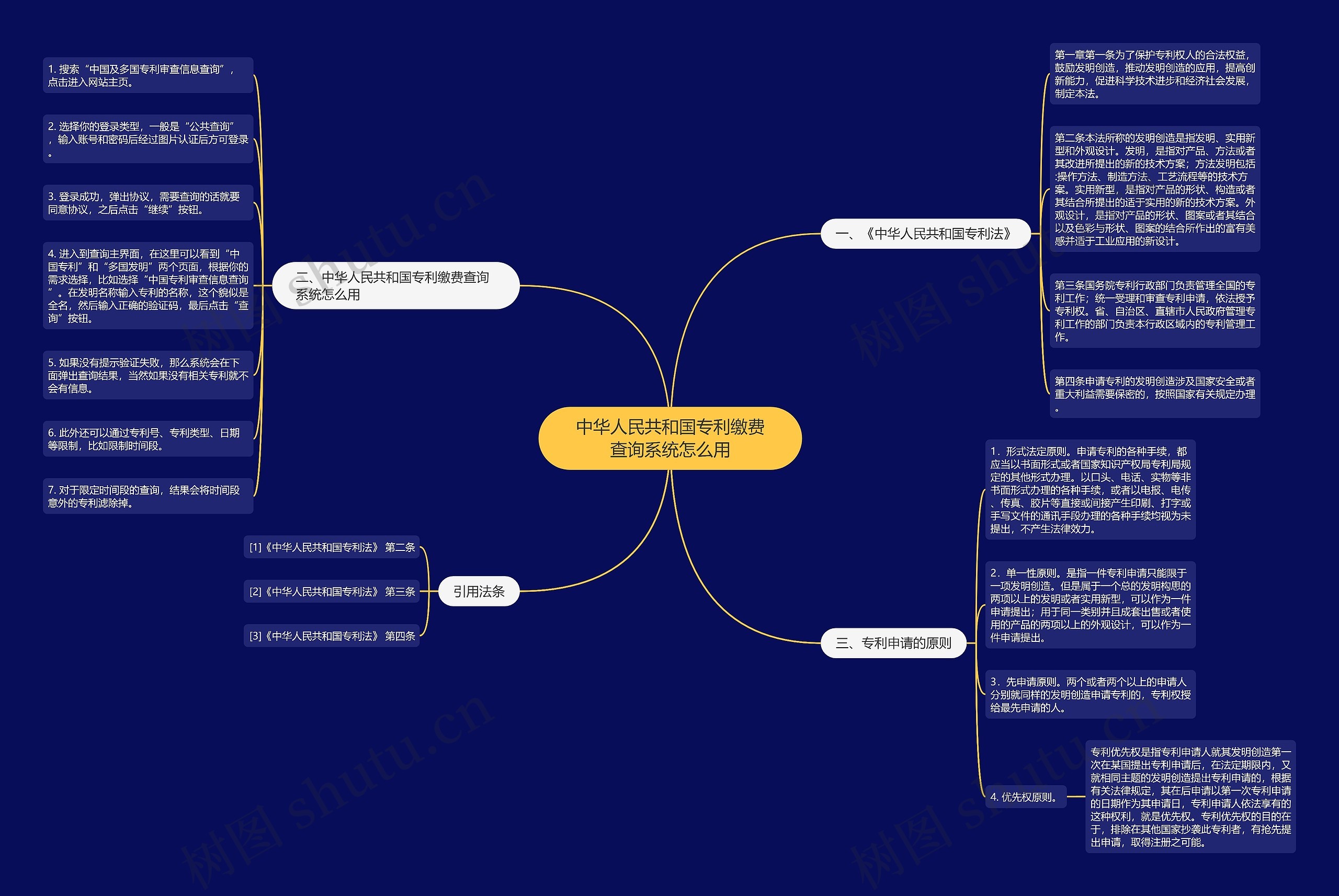中华人民共和国专利缴费查询系统怎么用思维导图