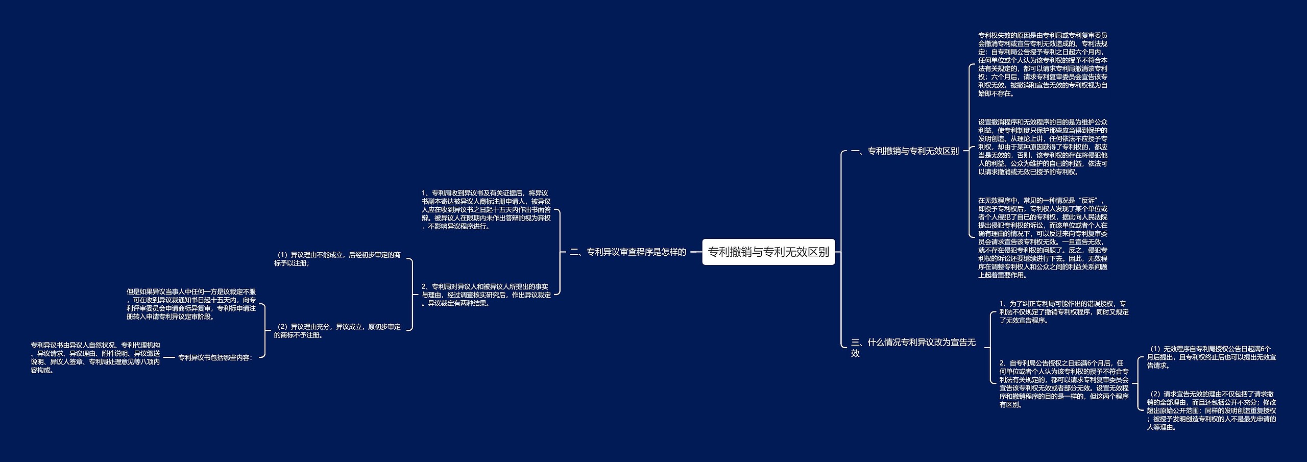 专利撤销与专利无效区别 专利撤销与专利无效区别