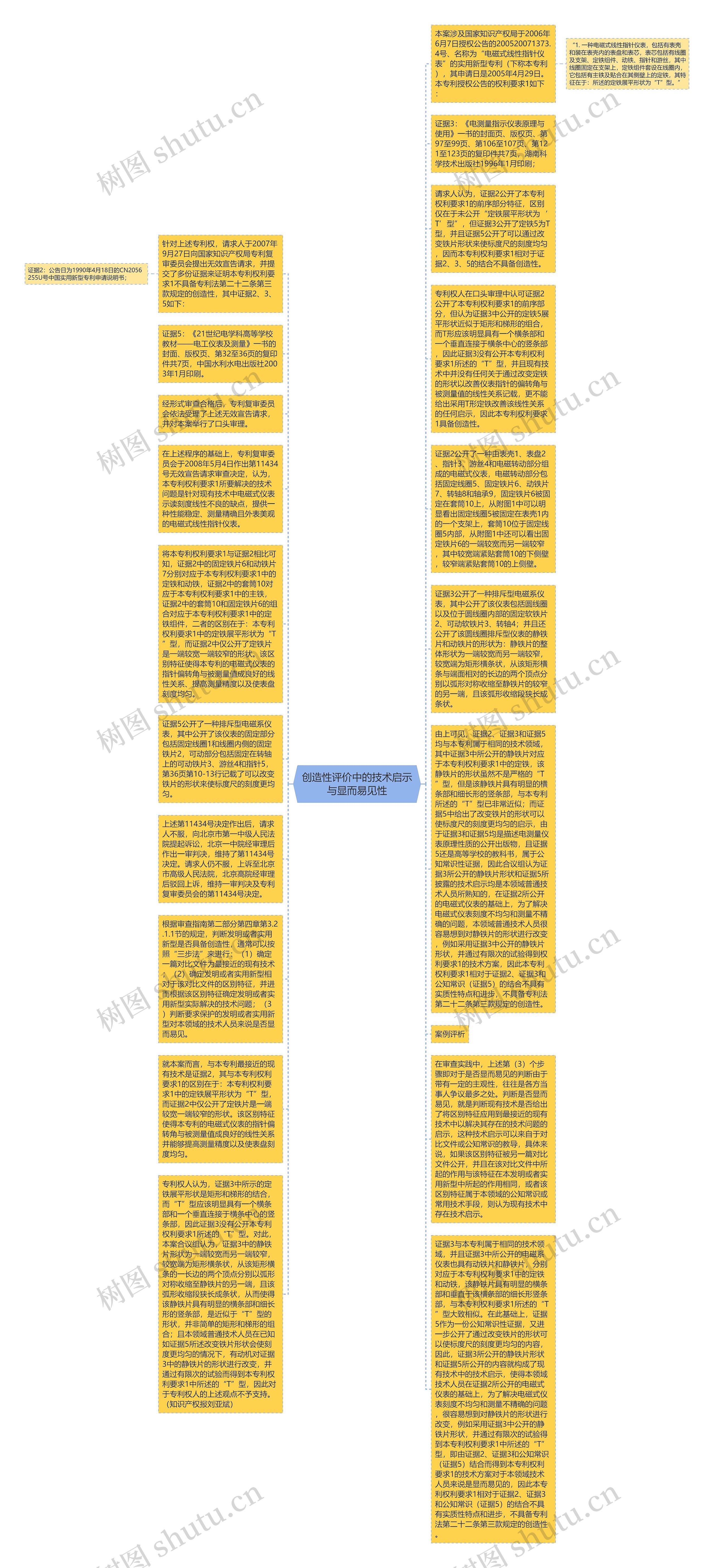 创造性评价中的技术启示与显而易见性思维导图