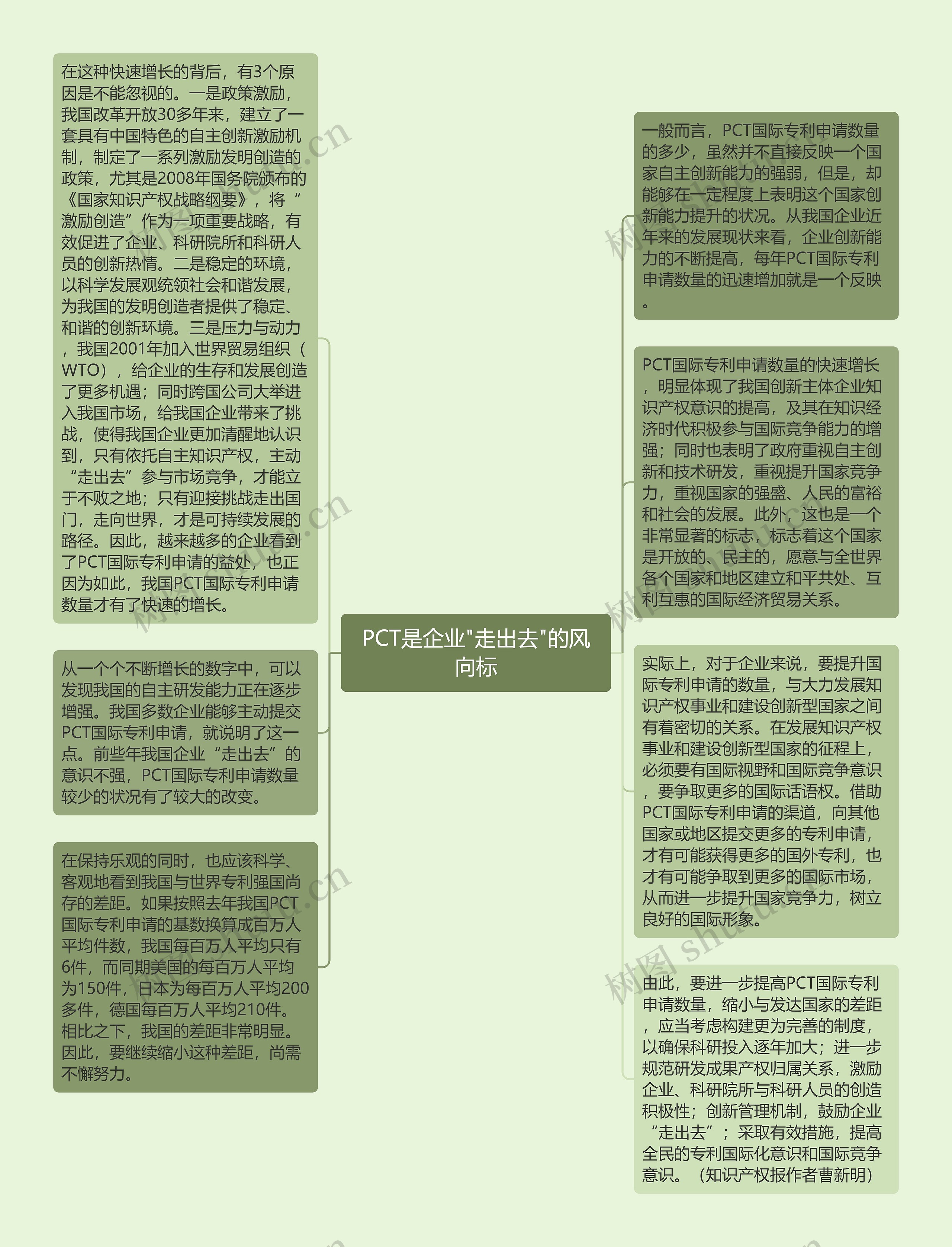 PCT是企业"走出去"的风向标思维导图