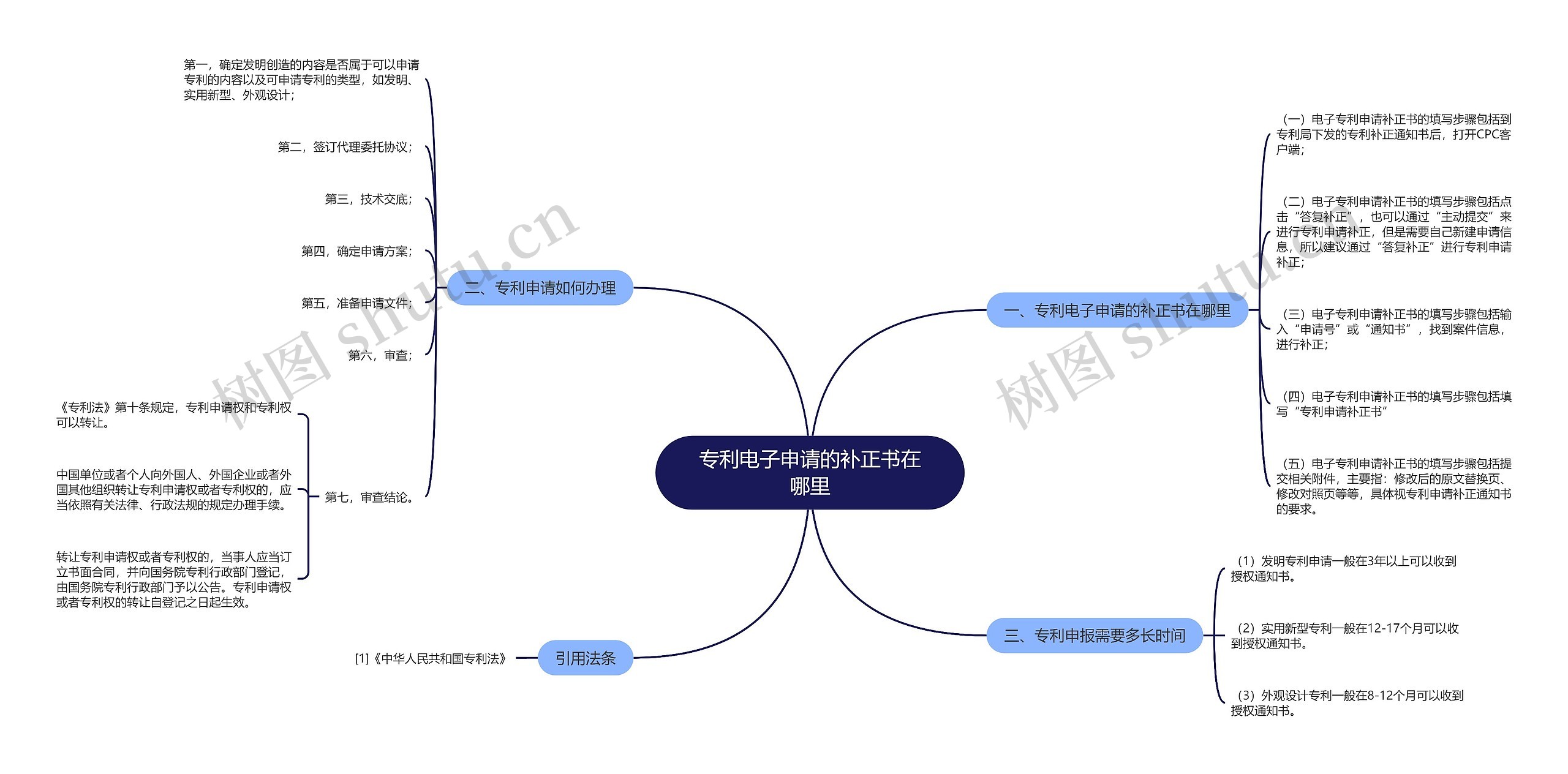 专利电子申请的补正书在哪里