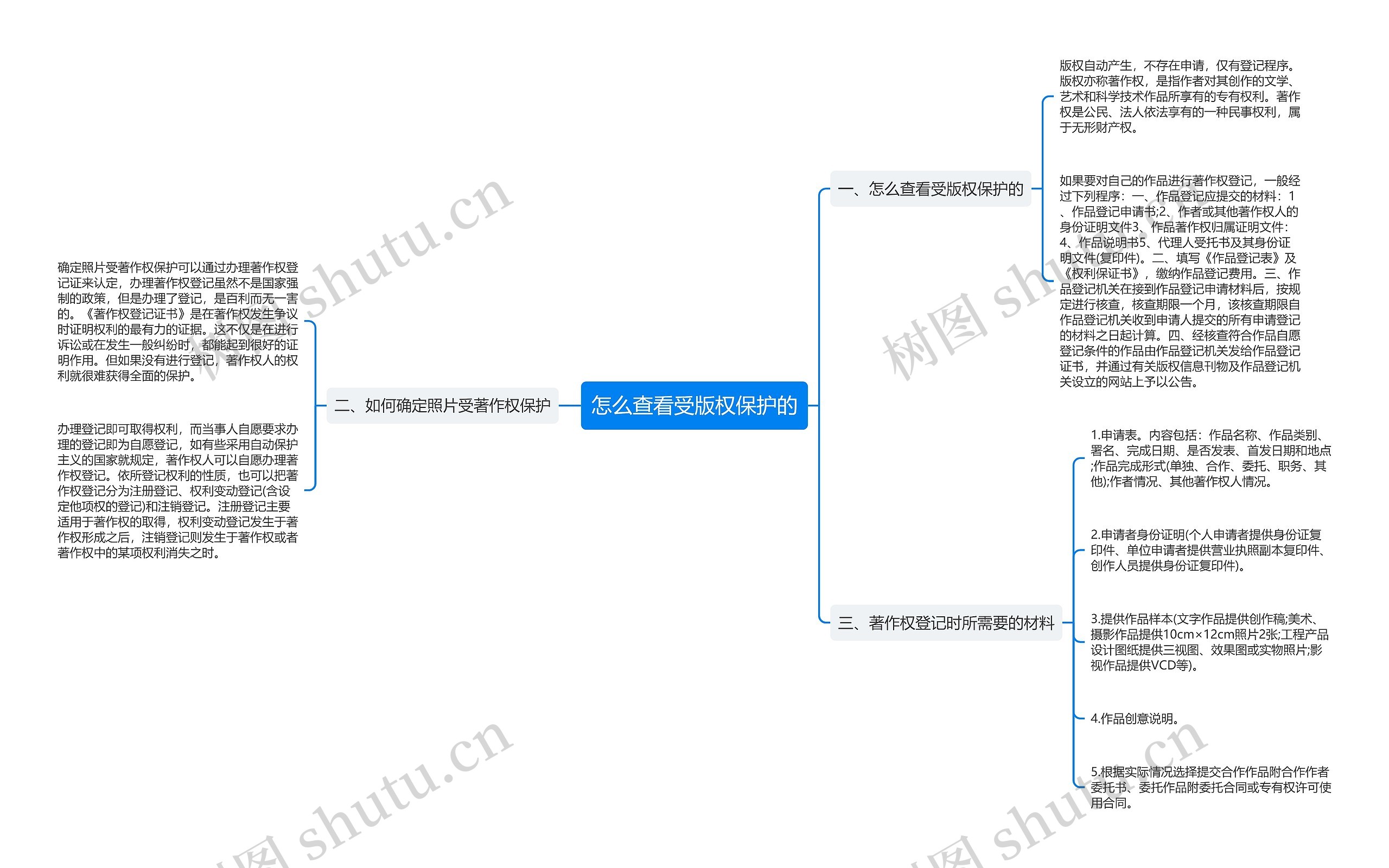 怎么查看受版权保护的思维导图