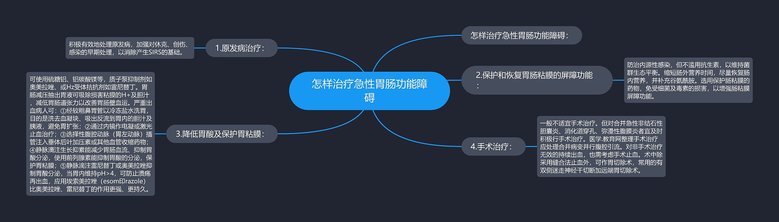 怎样治疗急性胃肠功能障碍