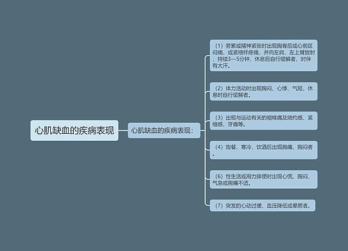 心肌缺血的疾病表现