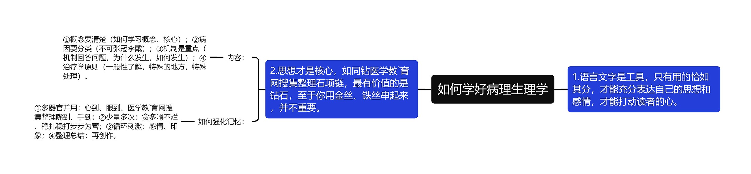 如何学好病理生理学