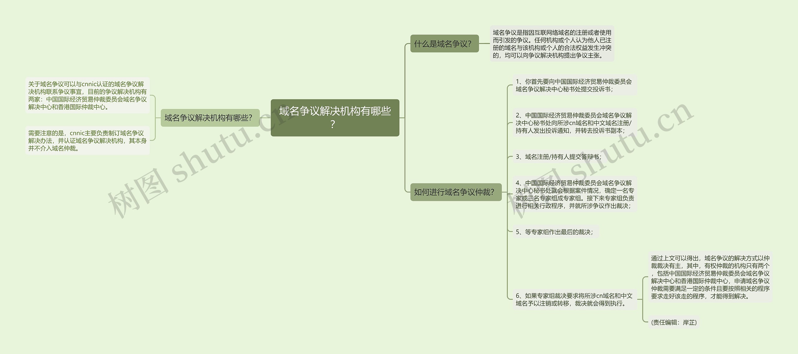 域名争议解决机构有哪些？