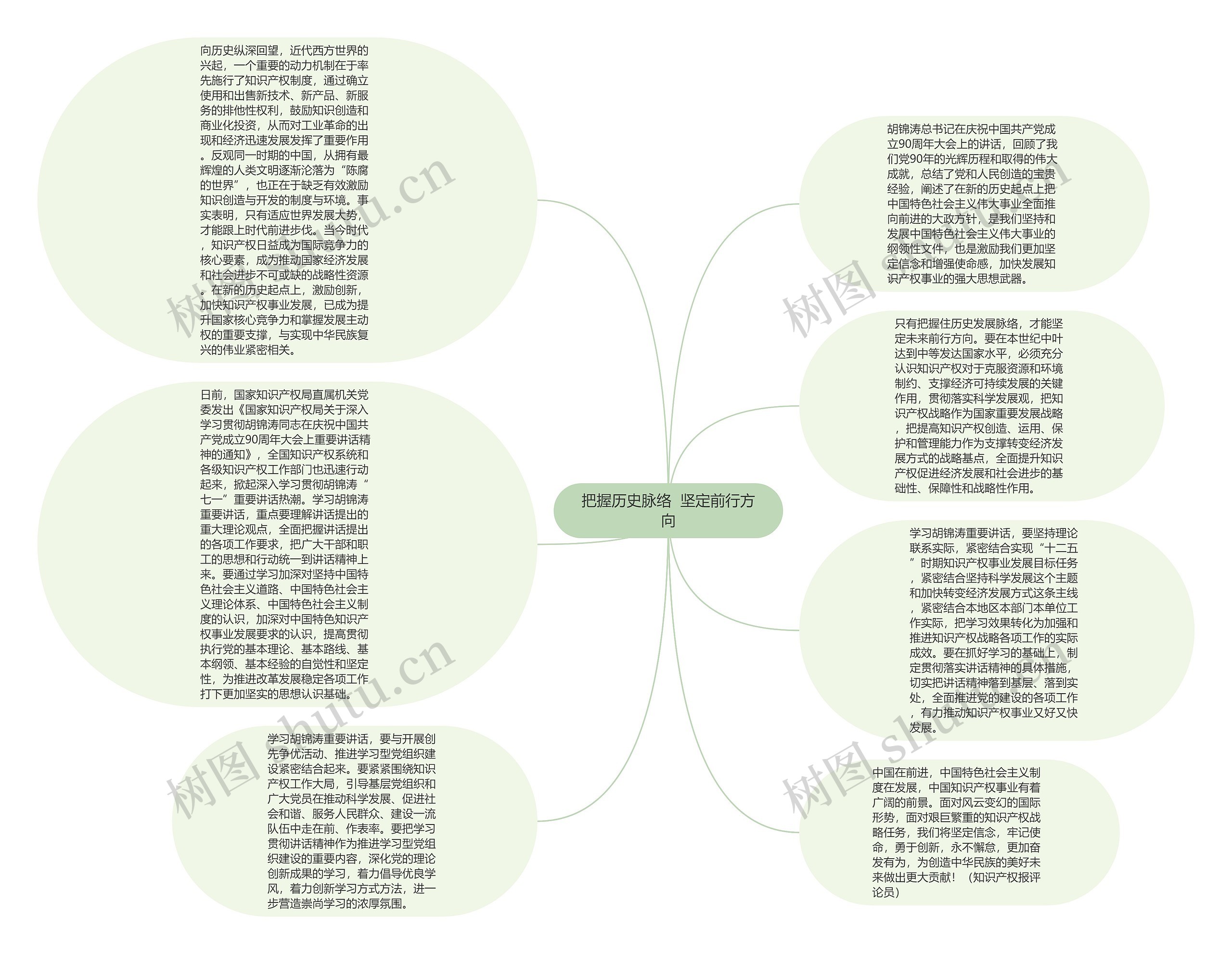 把握历史脉络  坚定前行方向