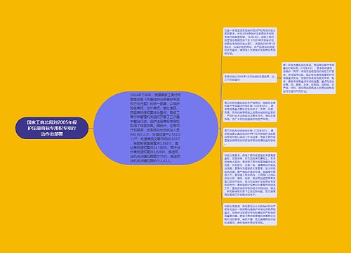 国家工商总局对2005年保护注册商标专用权专项行动作出部署