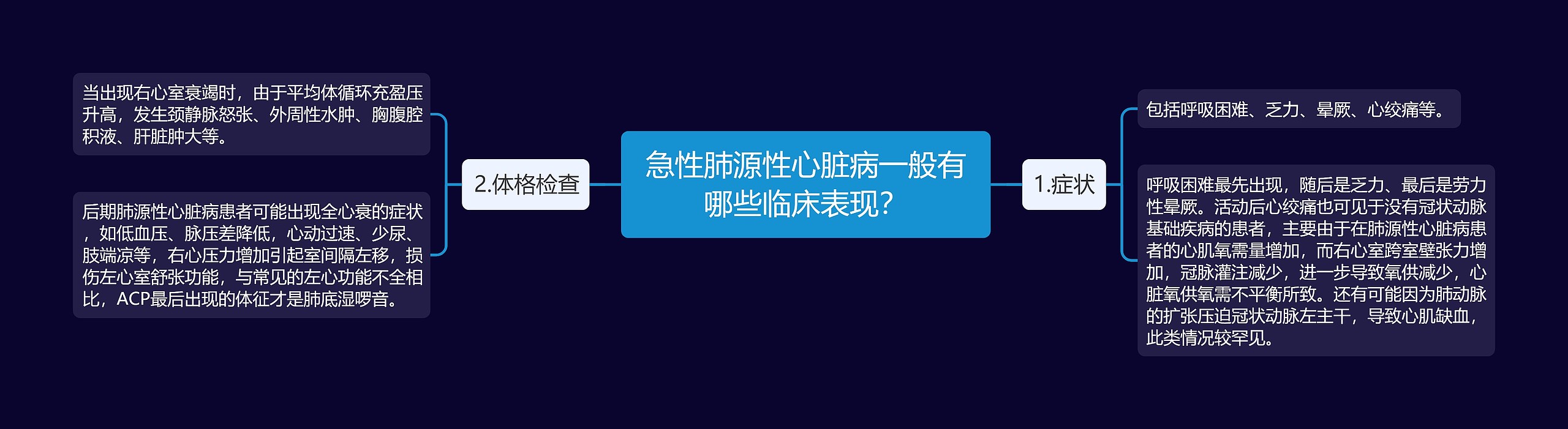 急性肺源性心脏病一般有哪些临床表现？