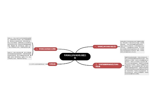 专利转让多长时间才能公告