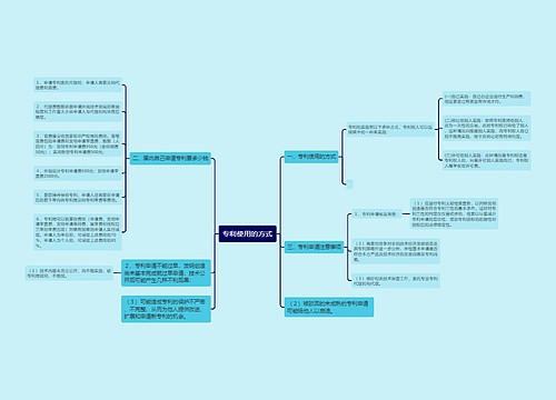 专利使用的方式