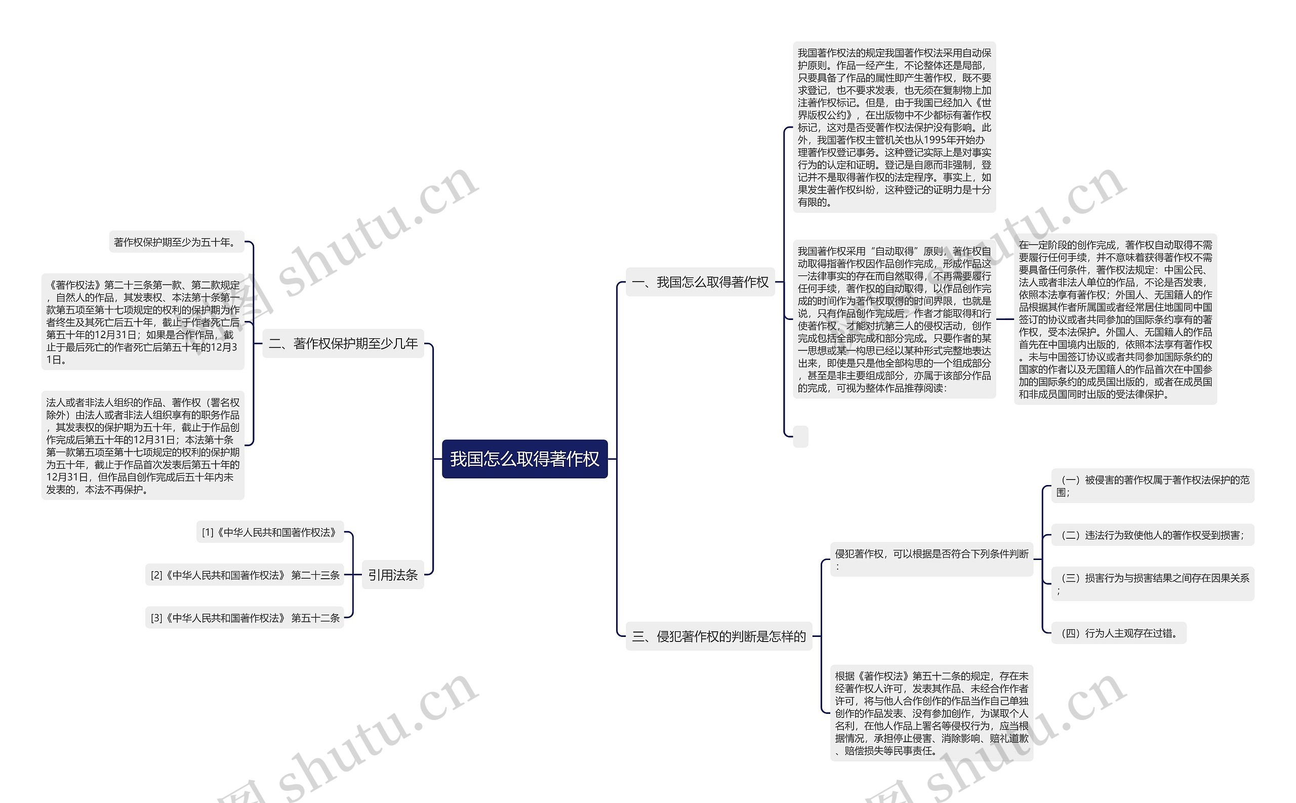 我国怎么取得著作权