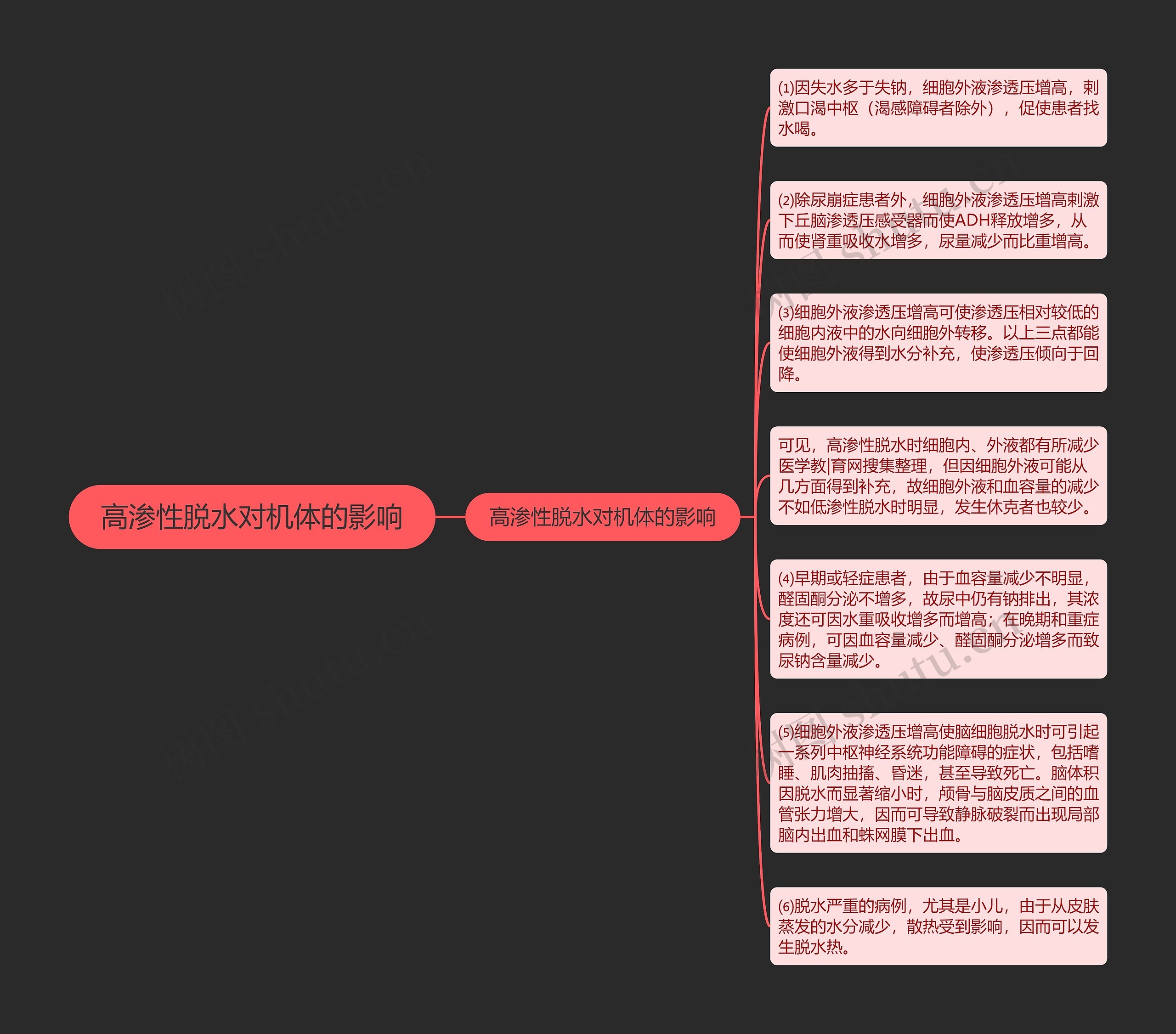 高渗性脱水对机体的影响