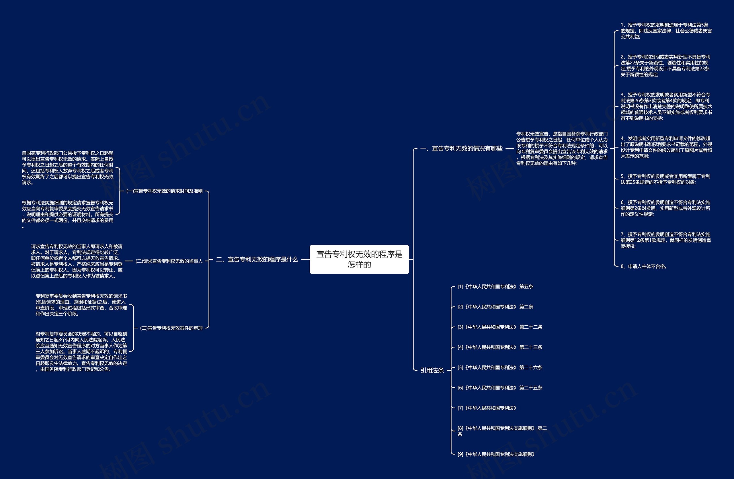 宣告专利权无效的程序是怎样的思维导图
