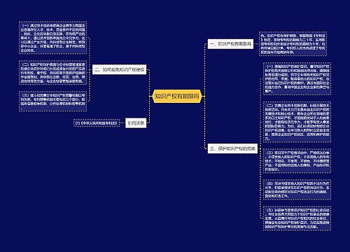 知识产权有期限吗