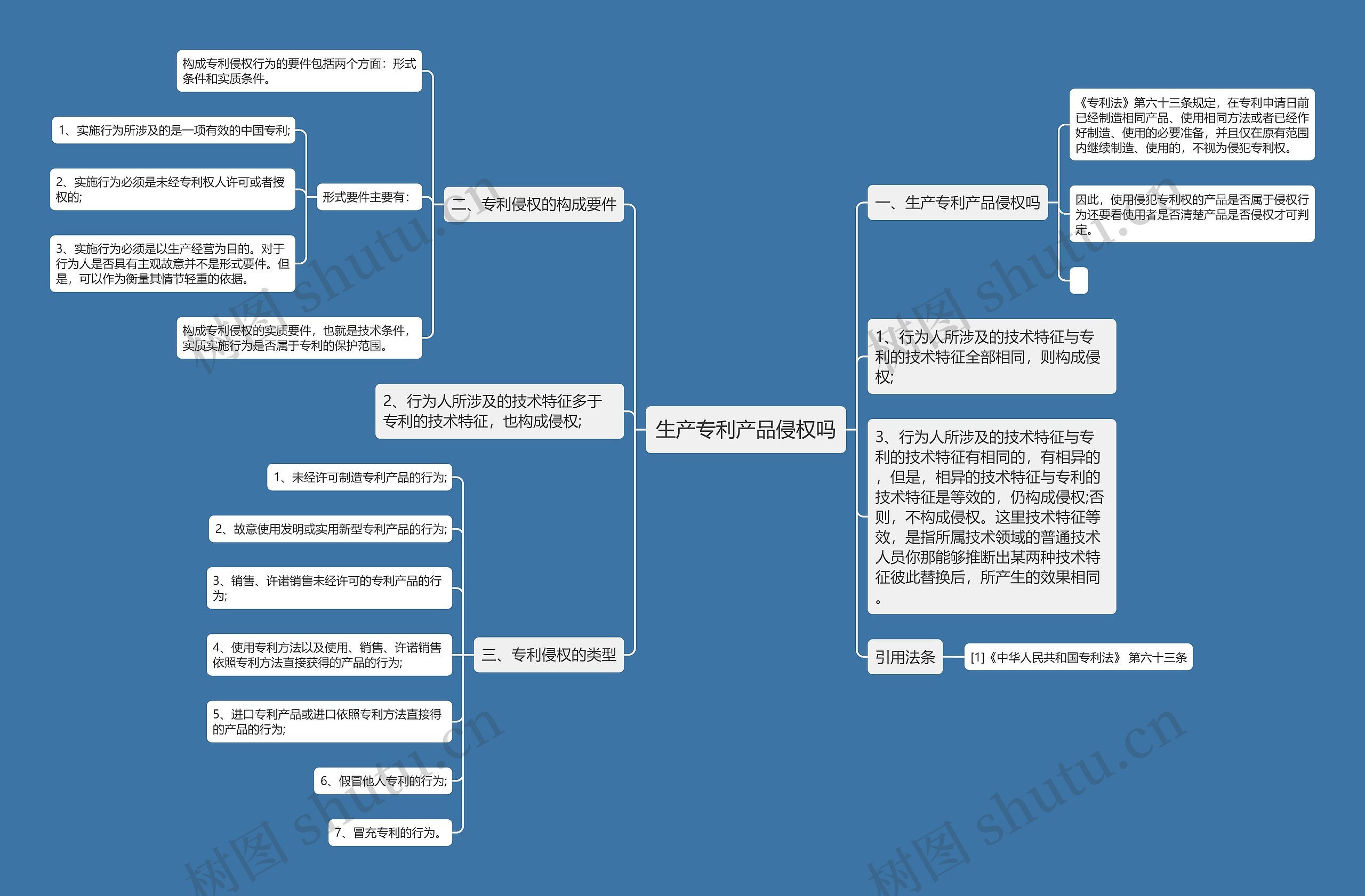 生产专利产品侵权吗思维导图