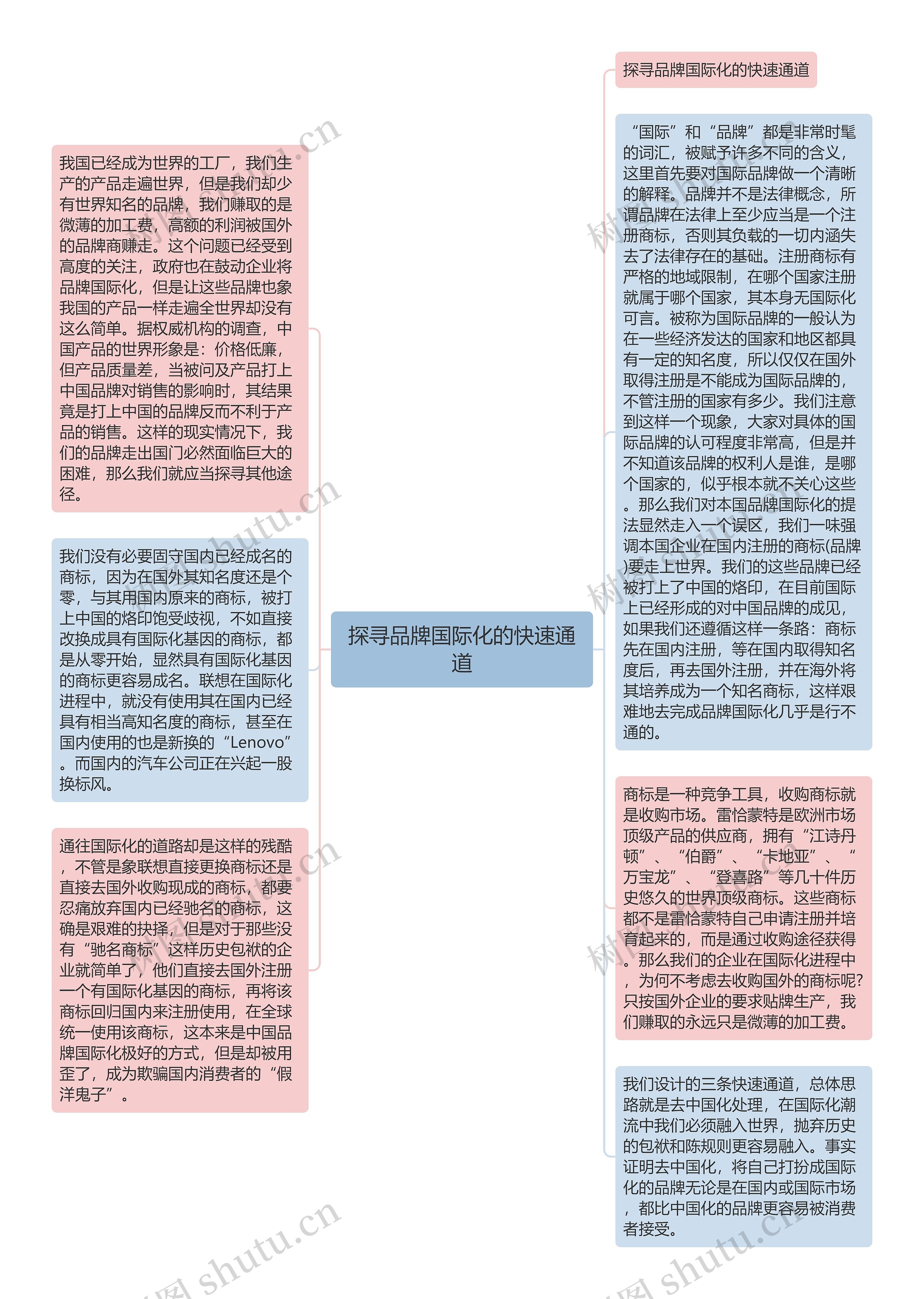 探寻品牌国际化的快速通道