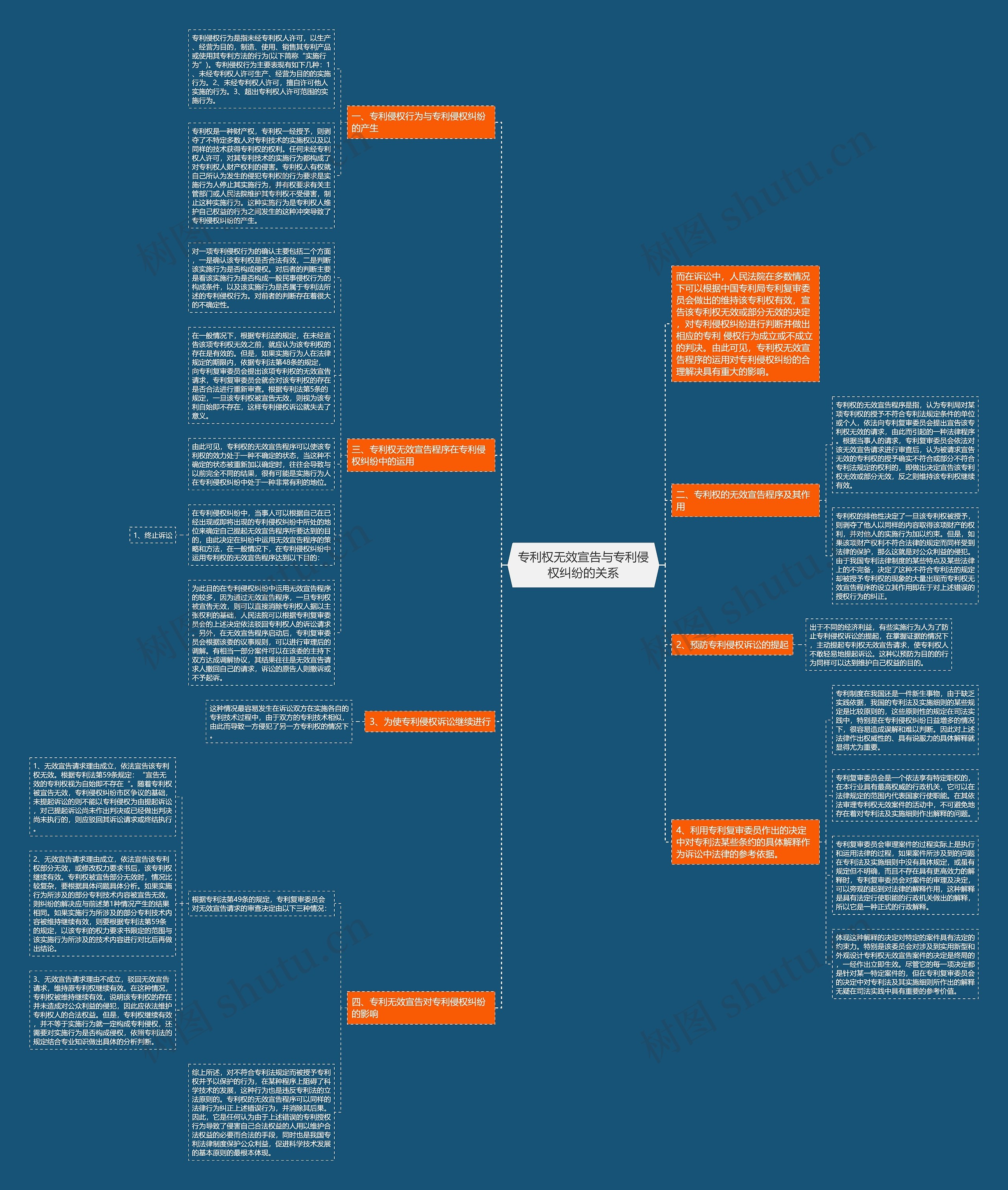 专利权无效宣告与专利侵权纠纷的关系思维导图