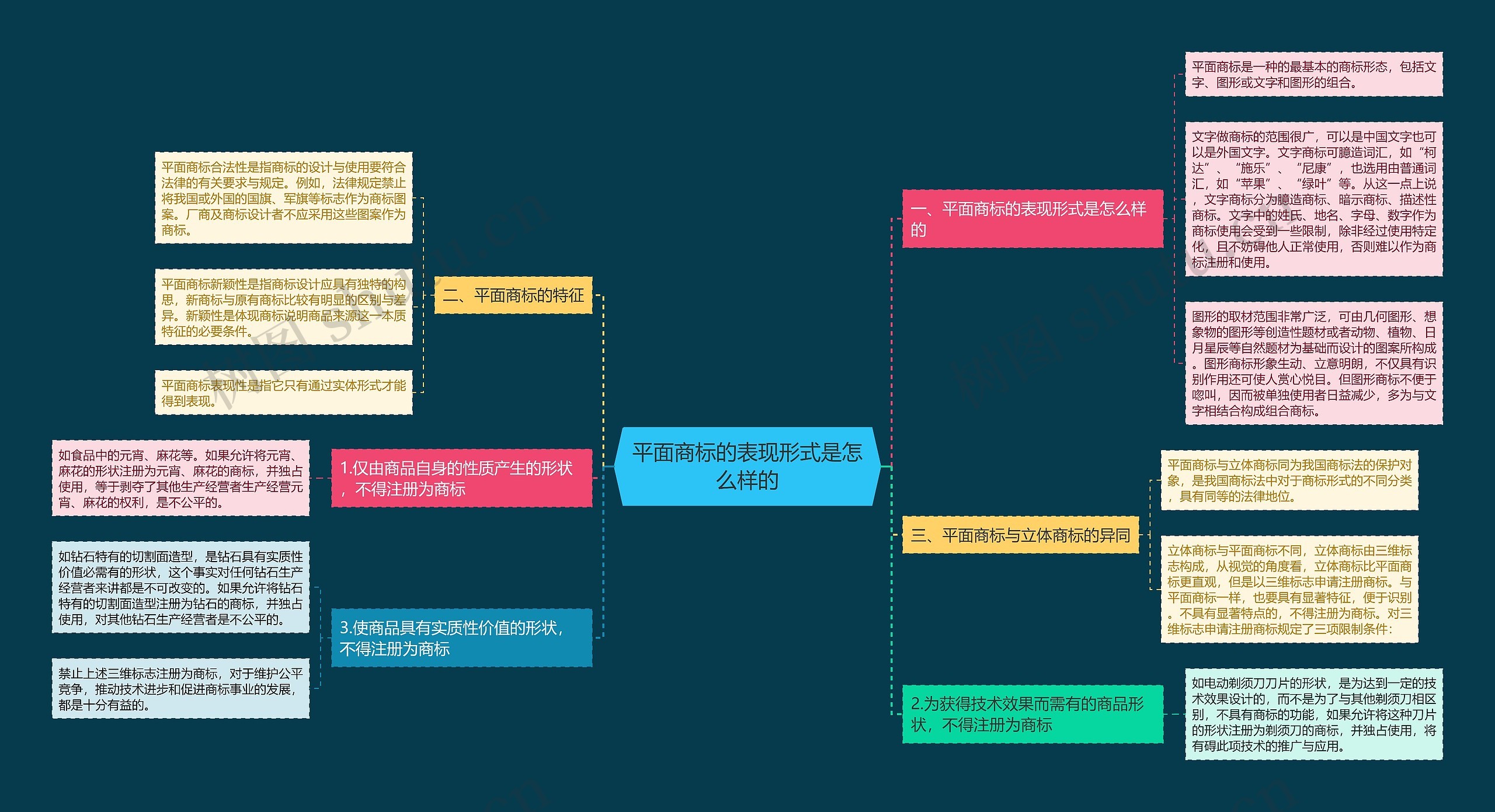 平面商标的表现形式是怎么样的 平面商标的表现形式是怎么样的