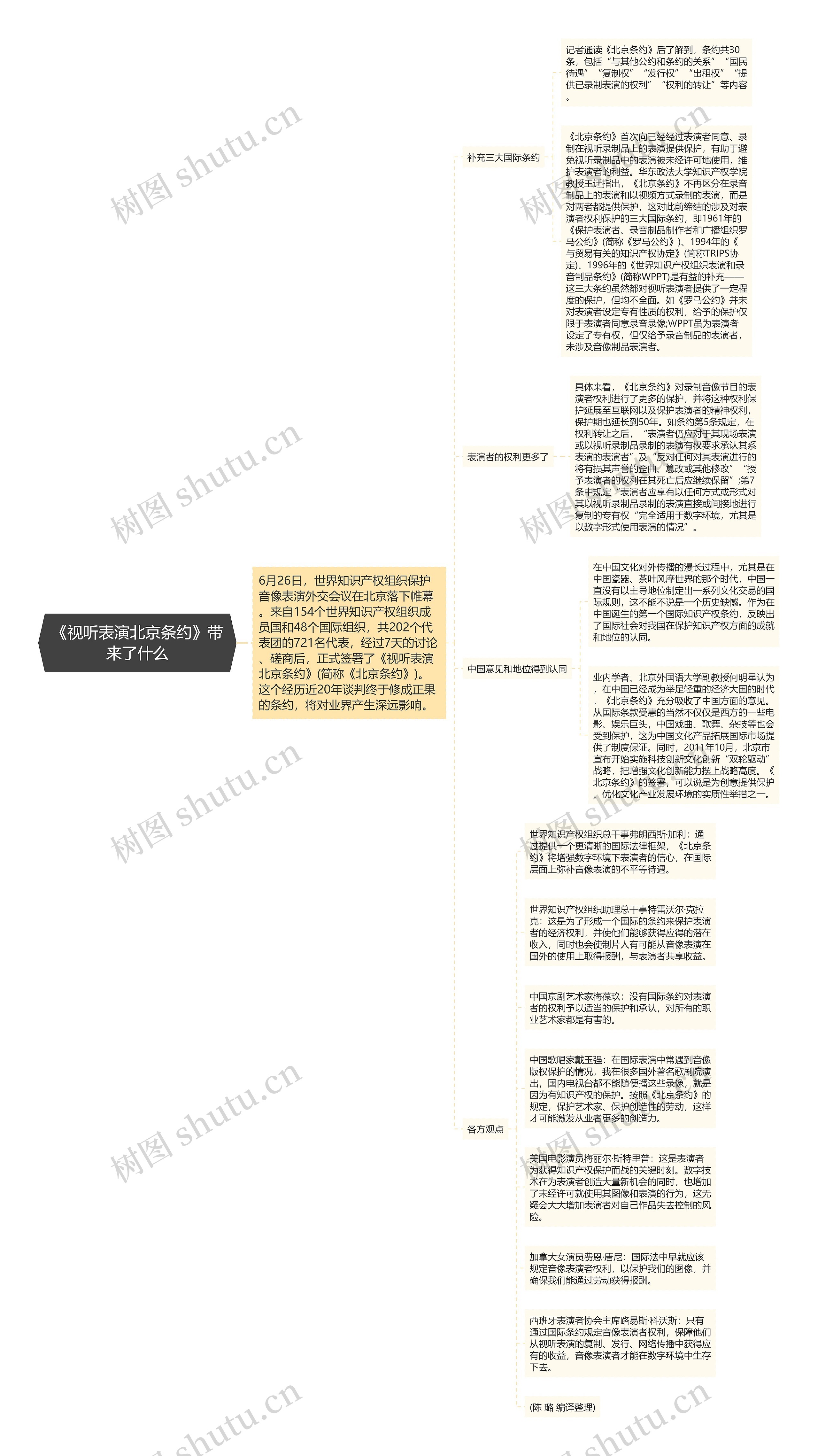 《视听表演北京条约》带来了什么