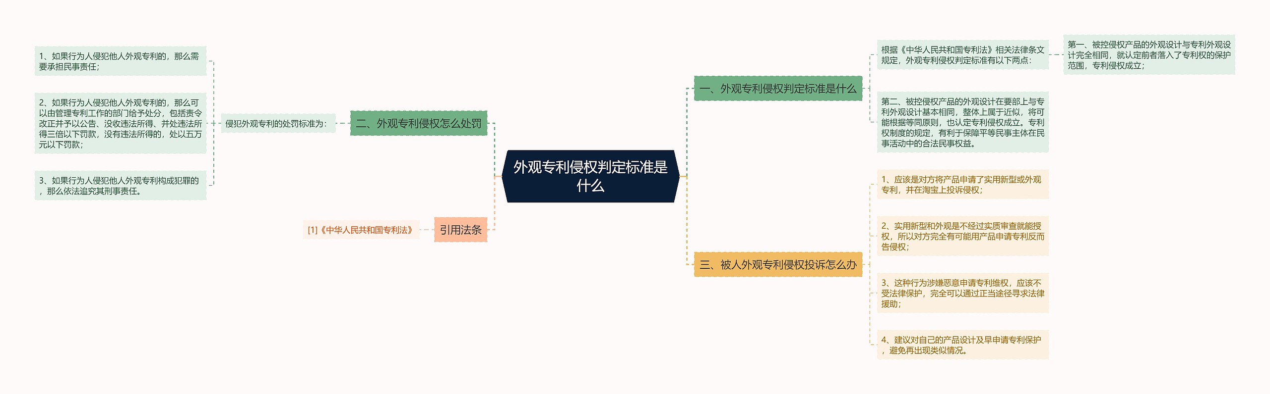 外观专利侵权判定标准是什么