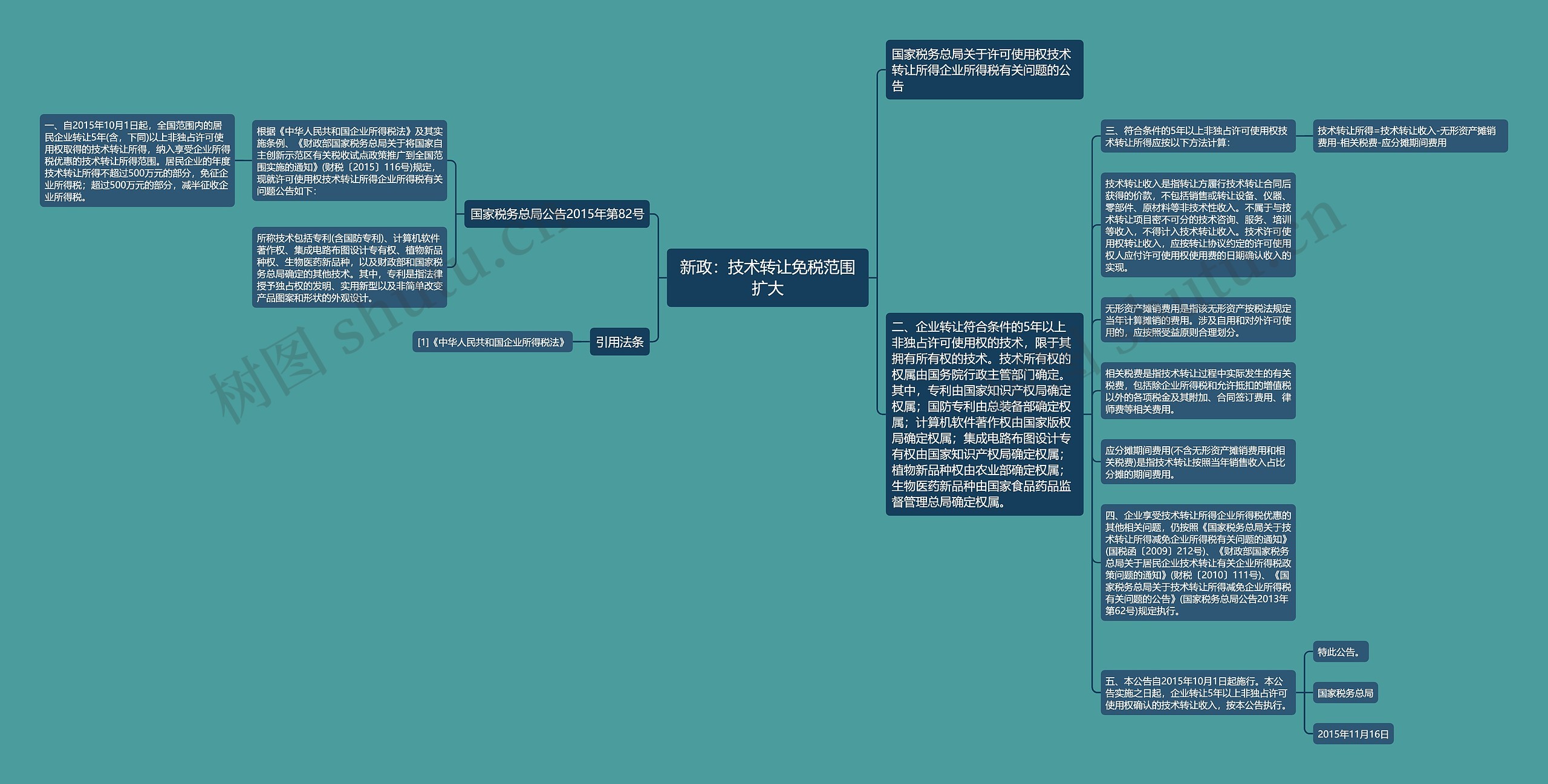新政:技术转让免税范围扩大 新政:技术转让免税范围扩大