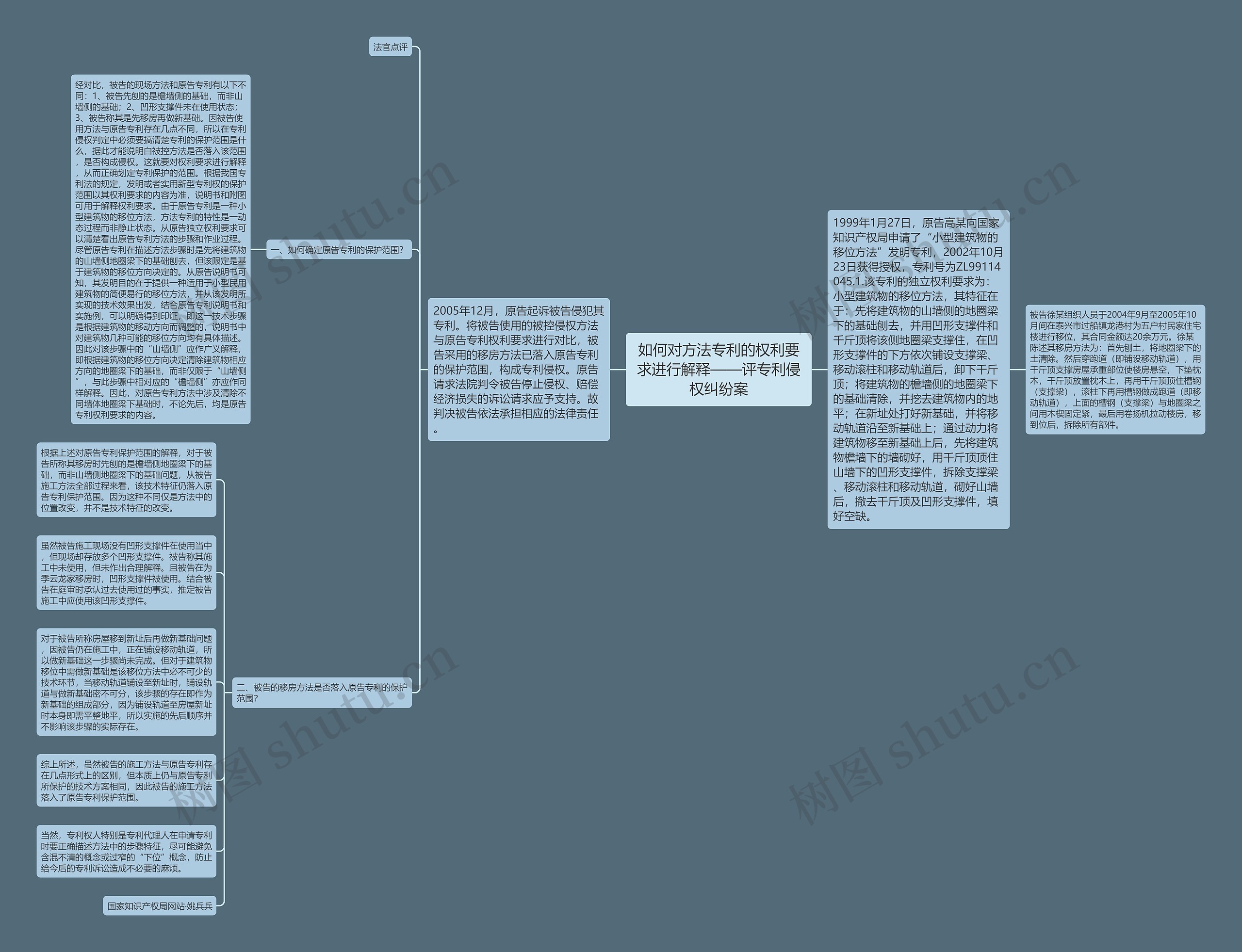 如何对方法专利的权利要求进行解释——评专利侵权纠纷案思维导图高清图 如何对方法专利的权利要求进行解释——评专利侵权纠纷案思维导图
