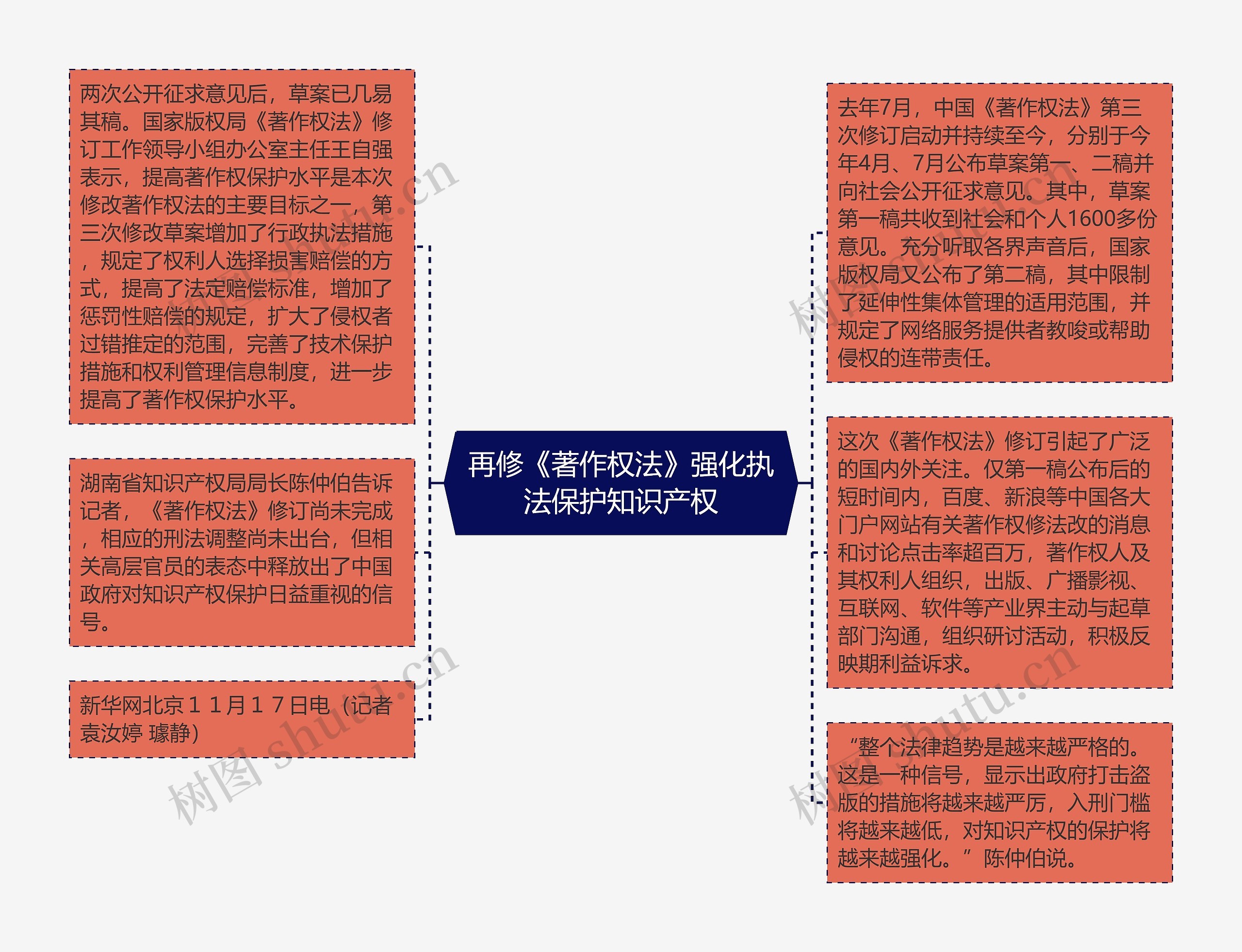 再修《著作权法》强化执法保护知识产权