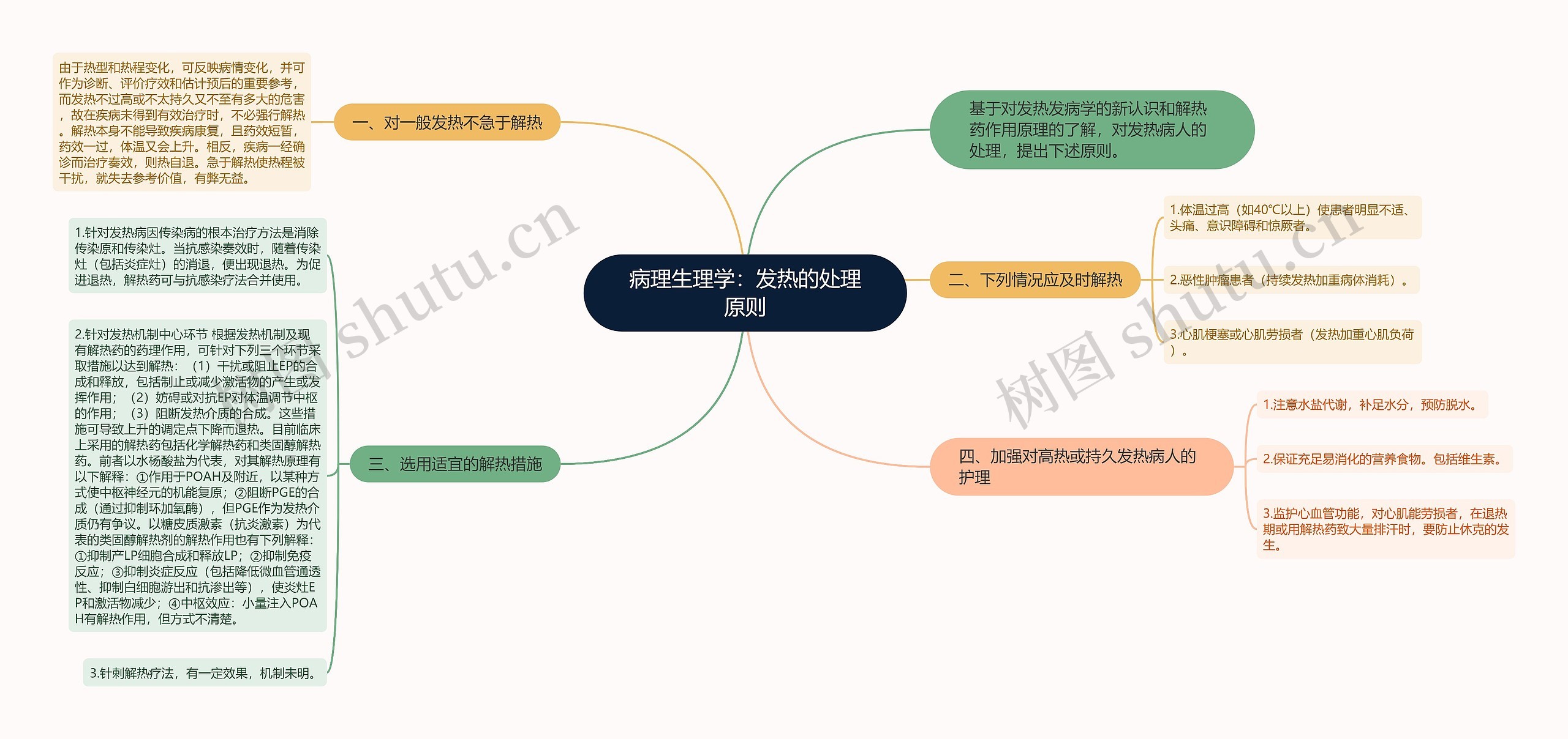 病理生理学：发热的处理原则