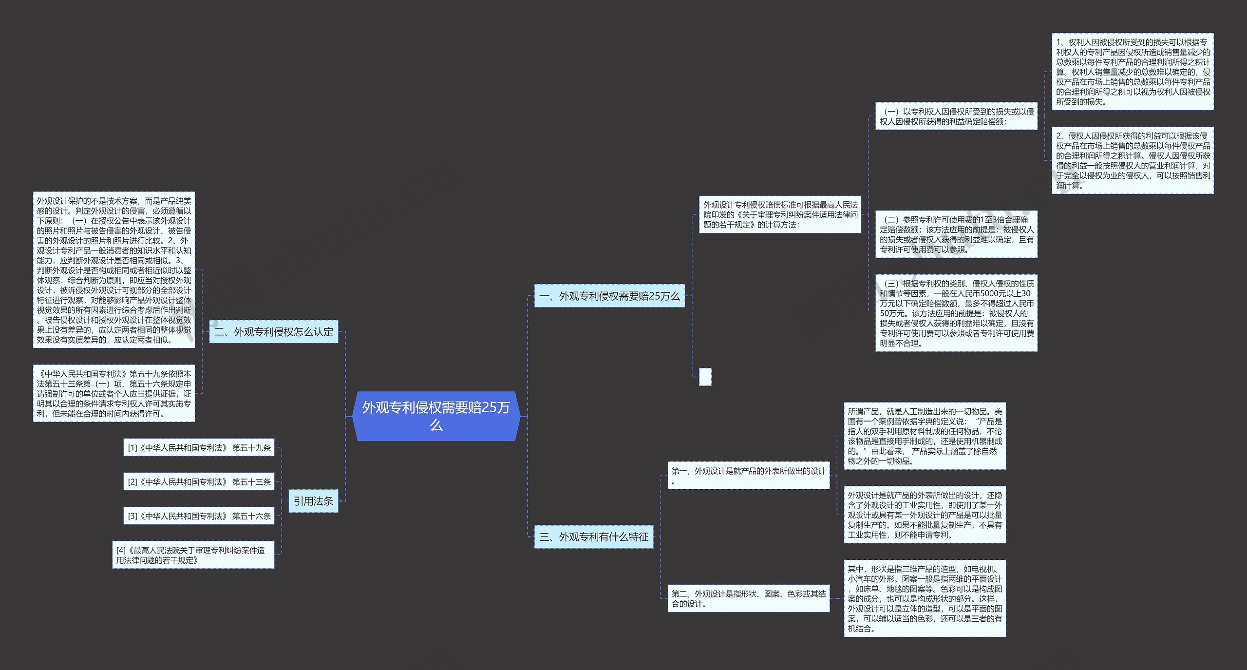 外观专利侵权需要赔25万么思维导图