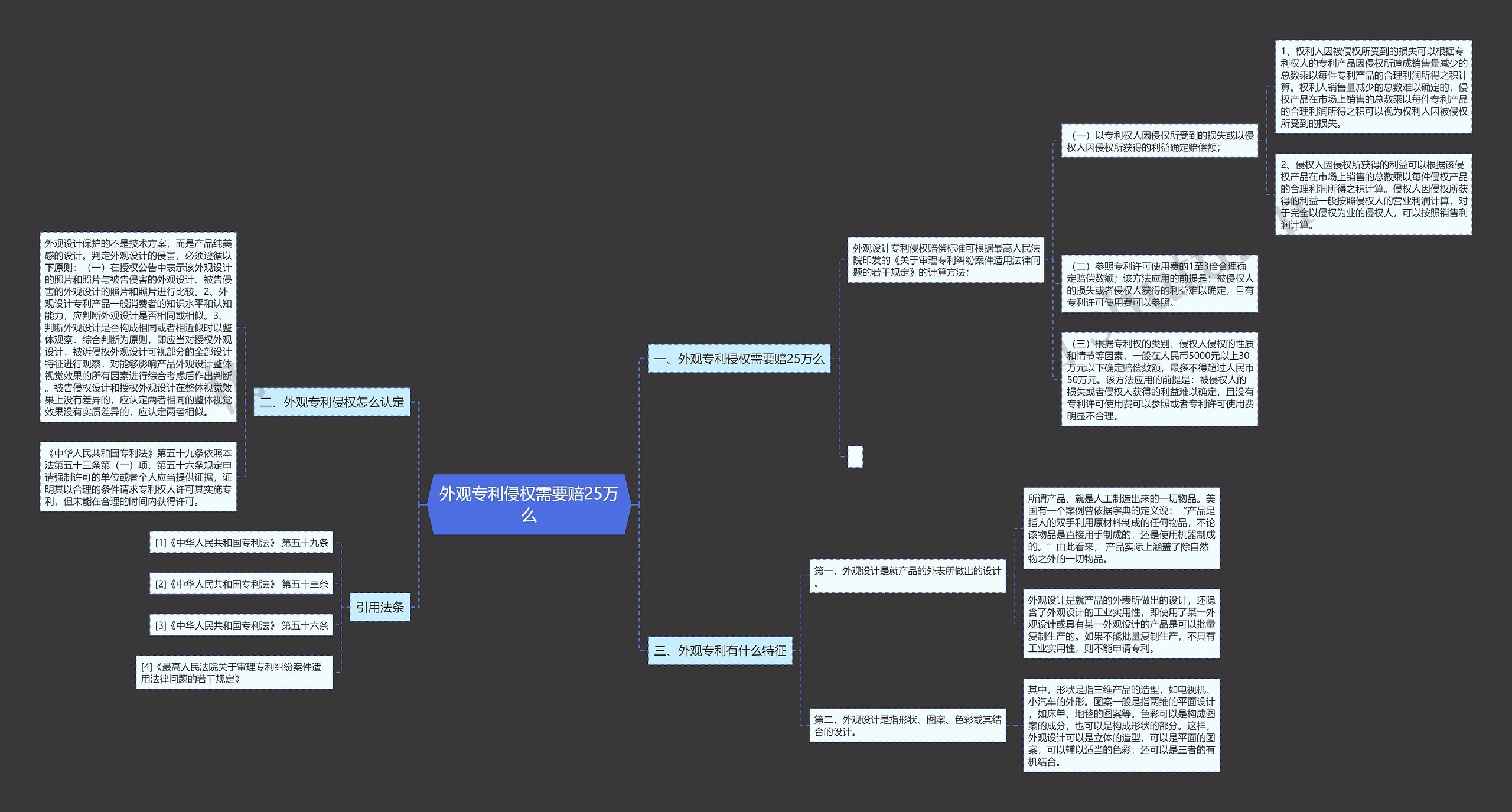 外观专利侵权需要赔25万么 外观专利侵权需要赔25万么