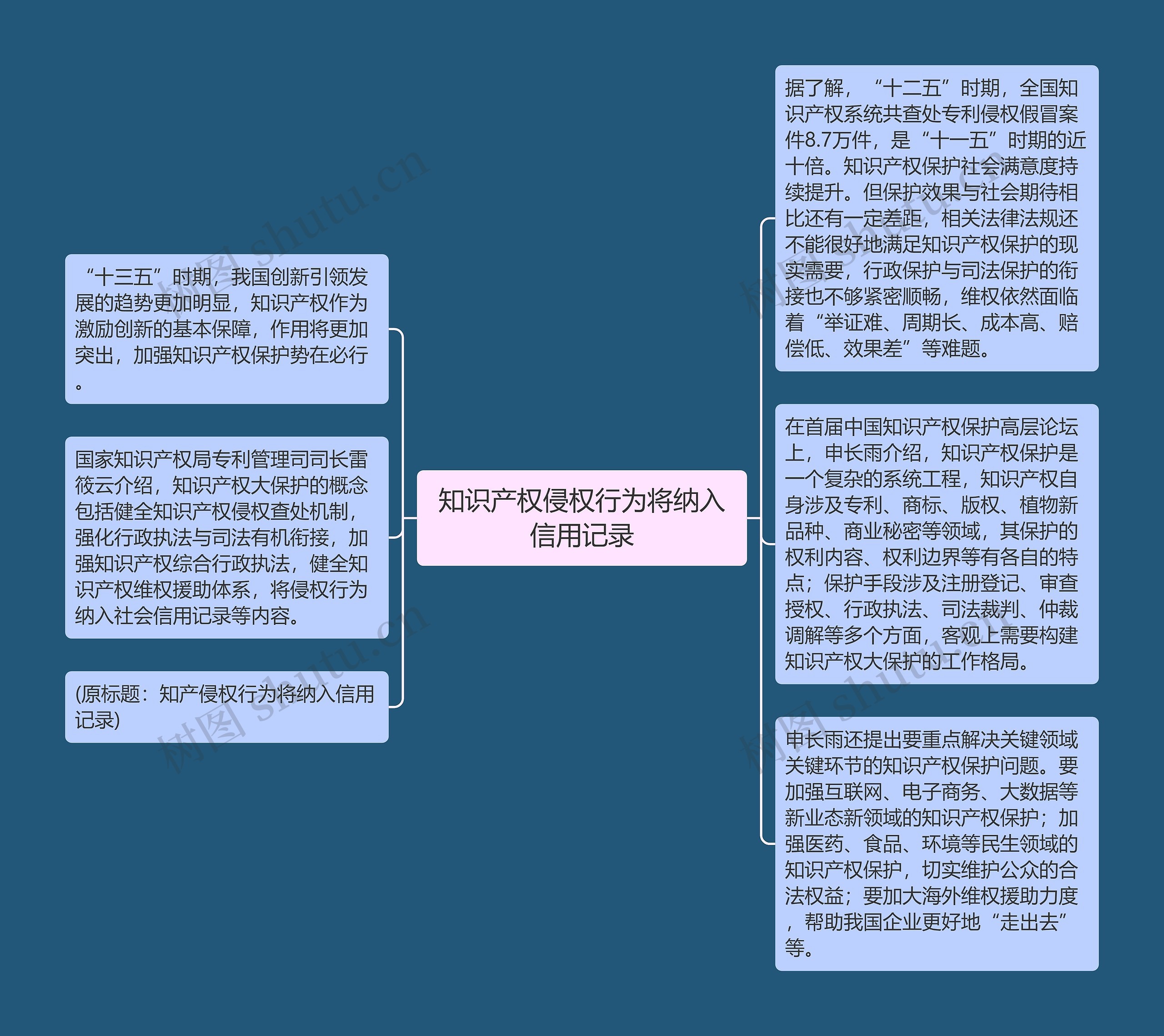 知识产权侵权行为将纳入信用记录